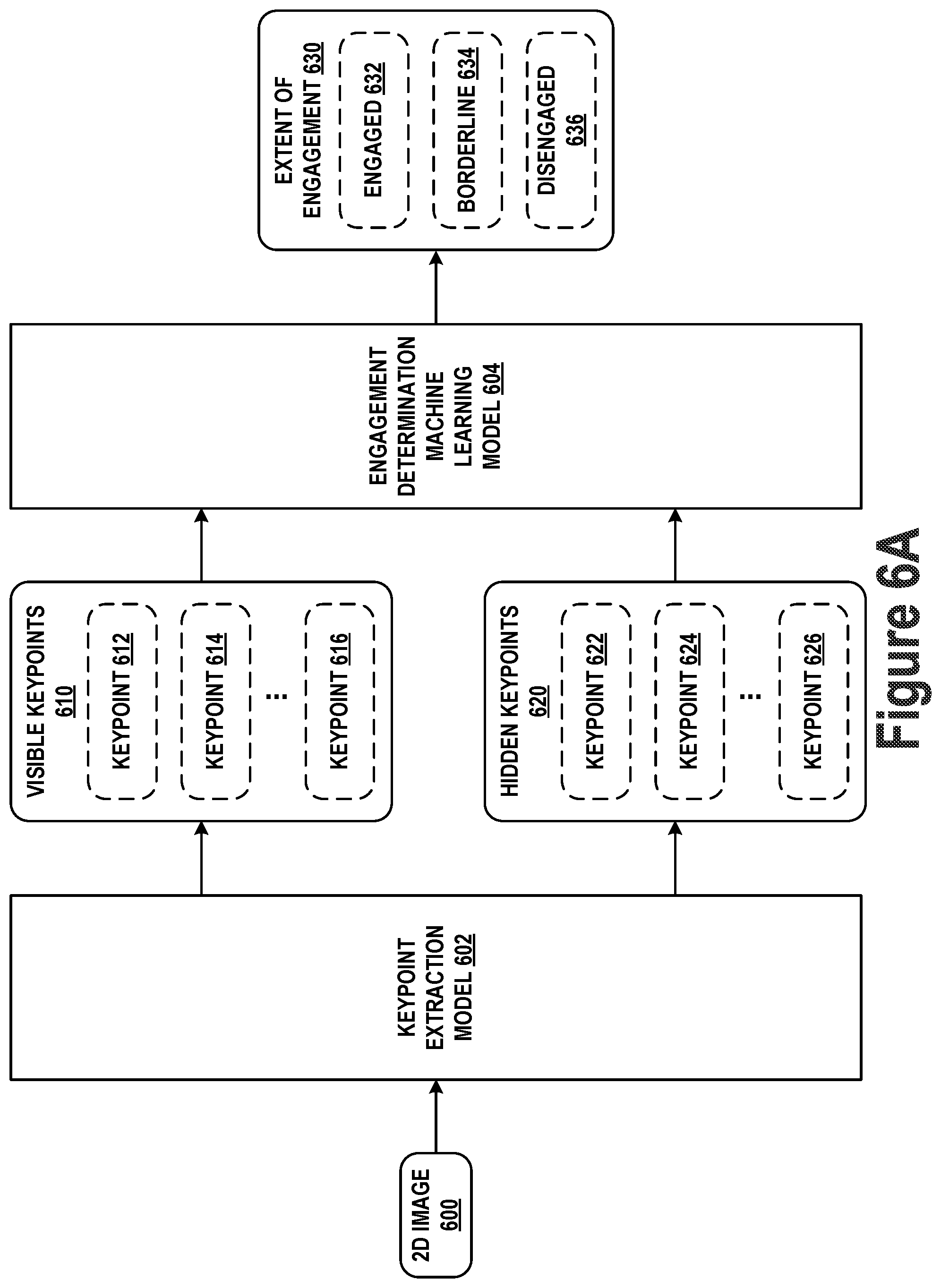 Patent US12315301 Figure 6 – Engagement detection and attention estimation for human-robot interaction