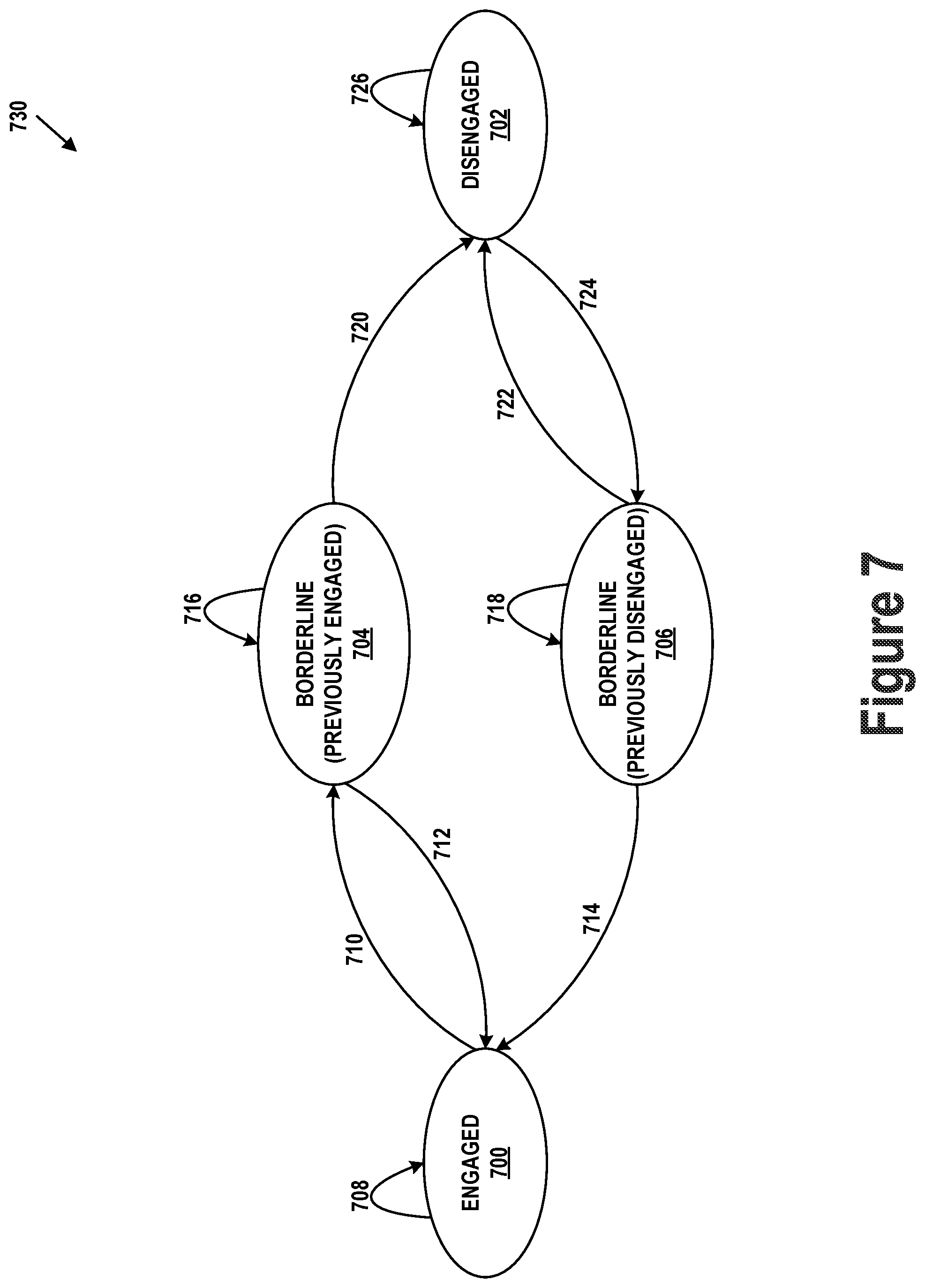 Patent US12315301 Figure 8 – Engagement detection and attention estimation for human-robot interaction