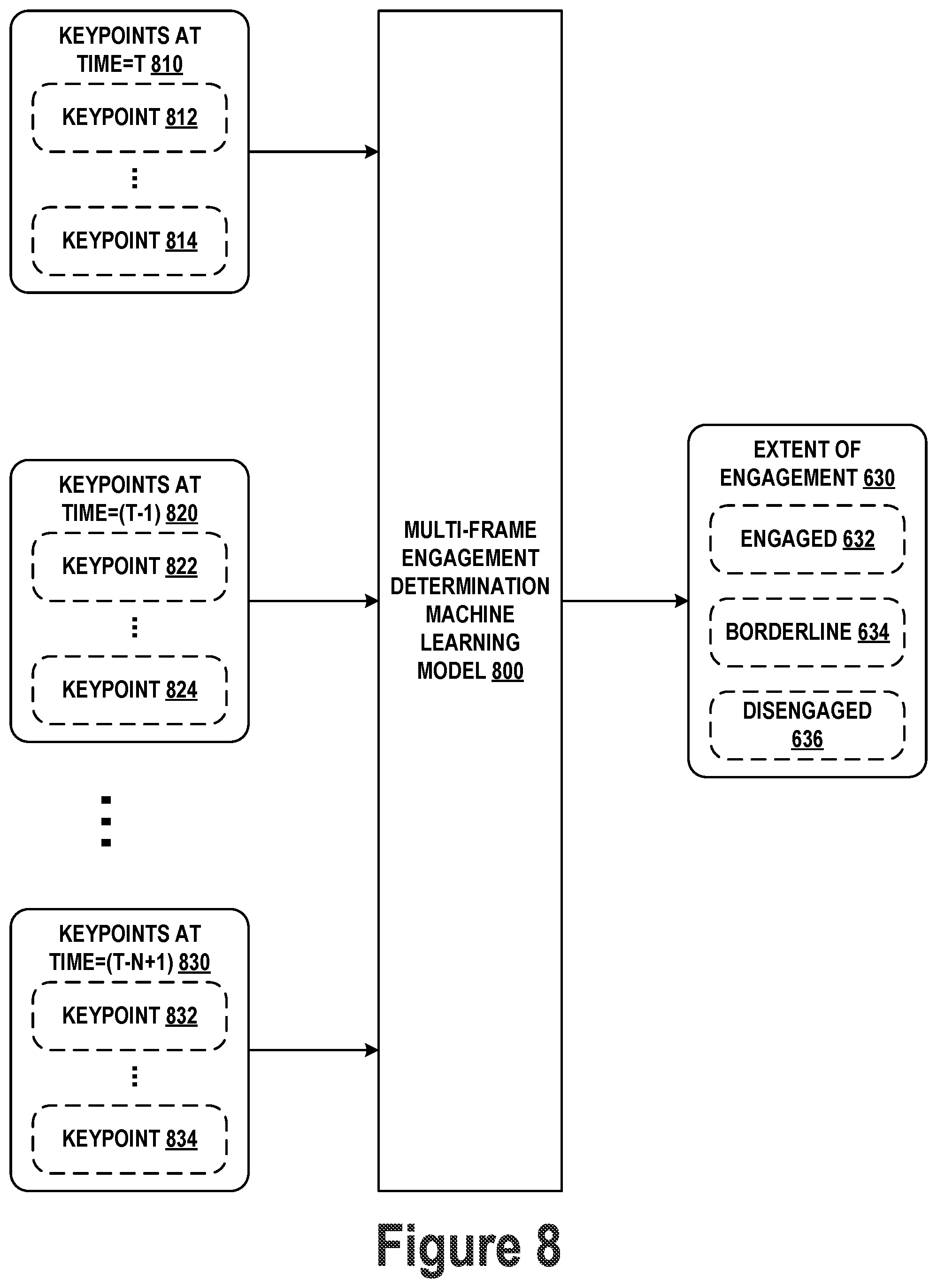 Patent US12315301 Figure 9 – Engagement detection and attention estimation for human-robot interaction