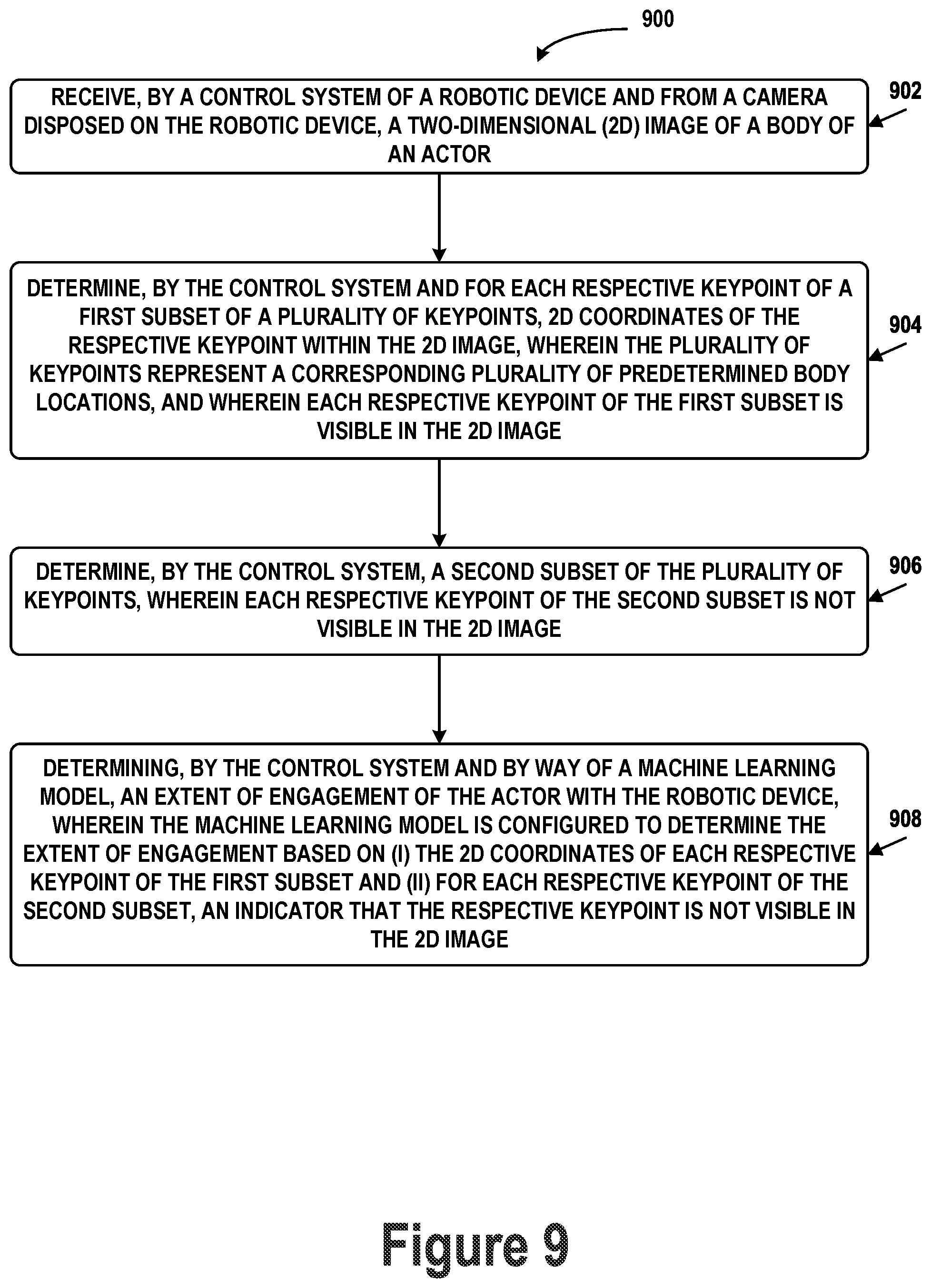 Patent US12315301 Figure 10 – Engagement detection and attention estimation for human-robot interaction