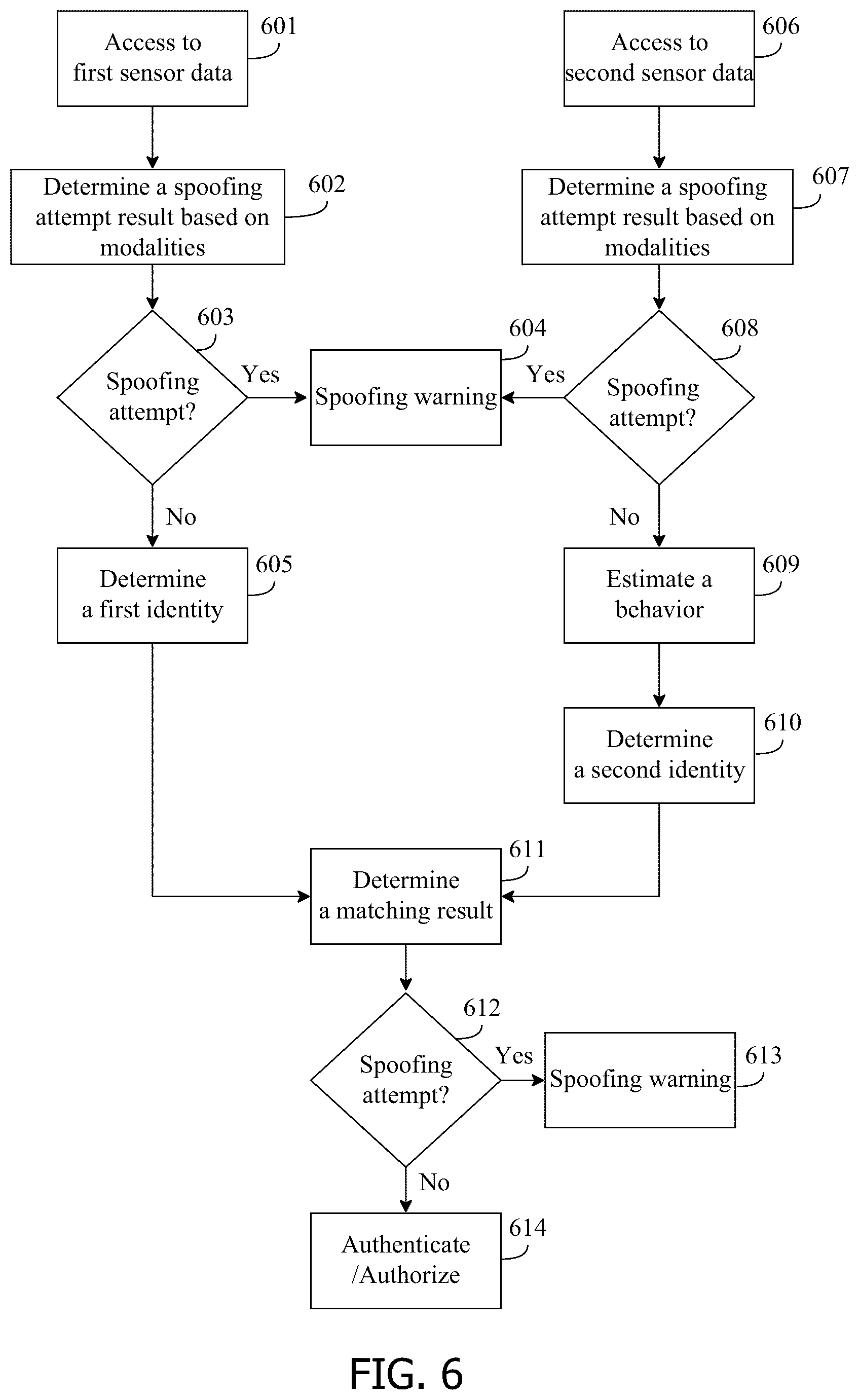 Patent US12315302 Figure 5 – Methods and devices for an occupant of a vehicle