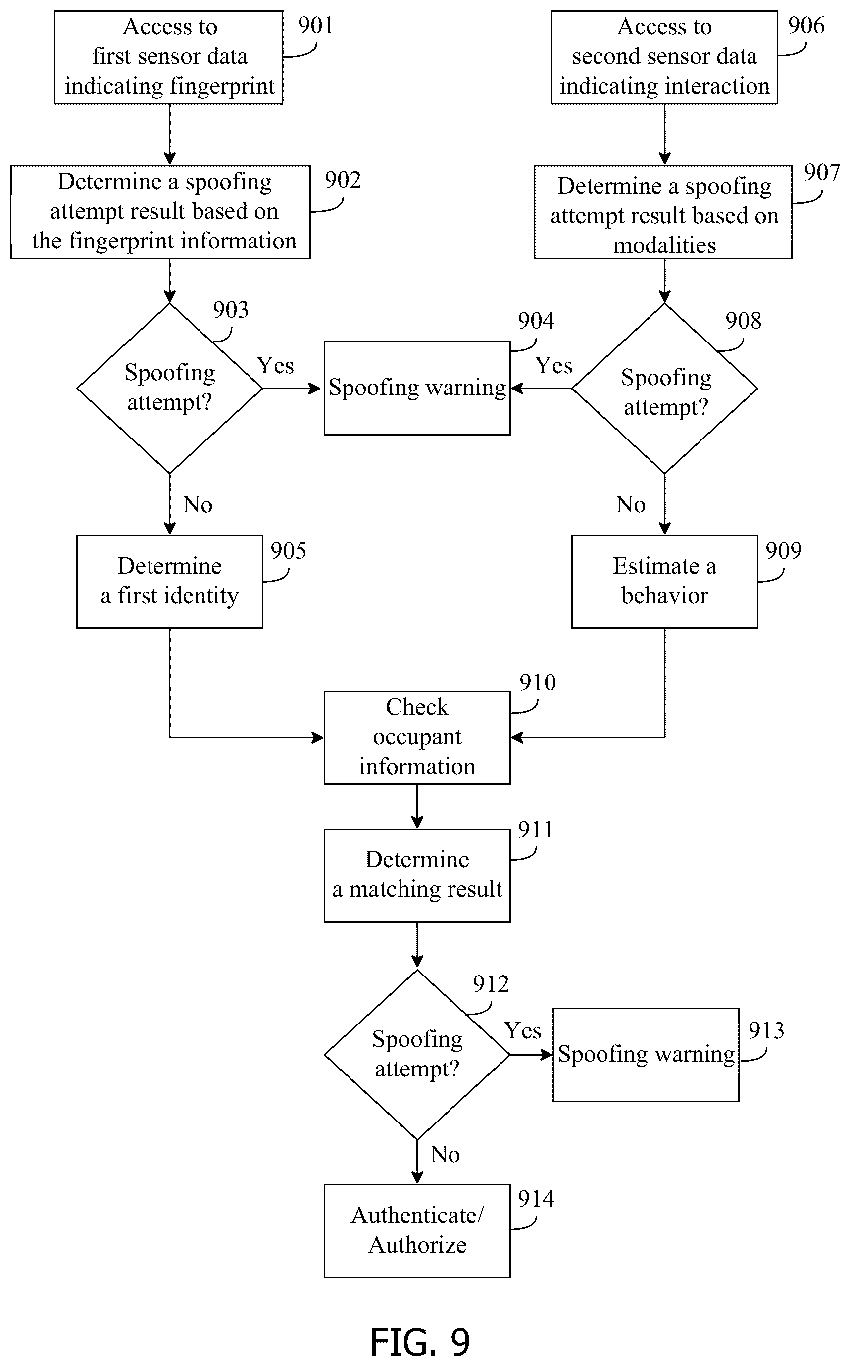 Patent US12315302 Figure 8 – Methods and devices for an occupant of a vehicle
