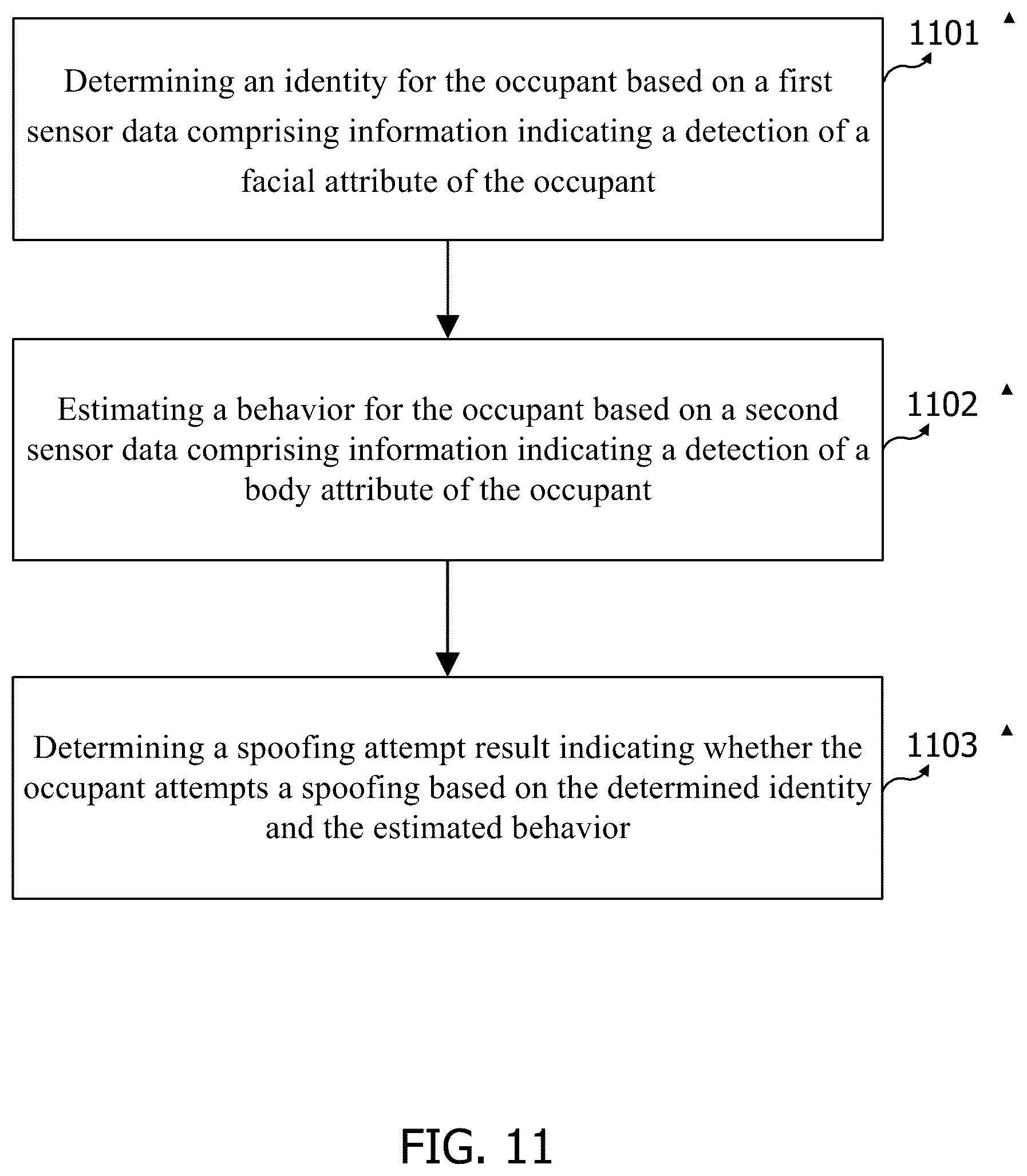 Patent US12315302 Figure 10 – Methods and devices for an occupant of a vehicle