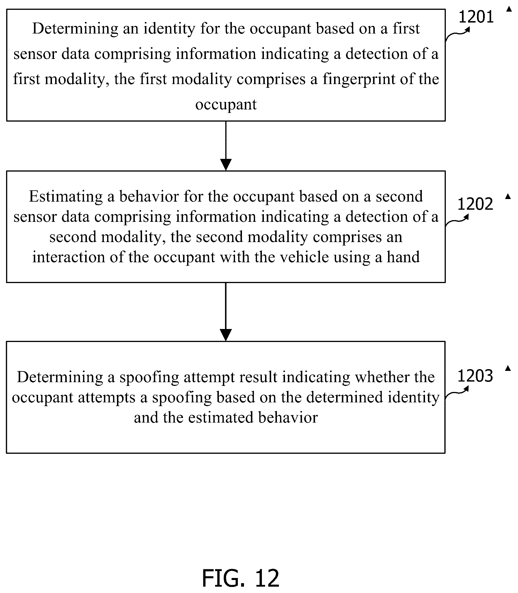 Patent US12315302 Figure 11 – Methods and devices for an occupant of a vehicle