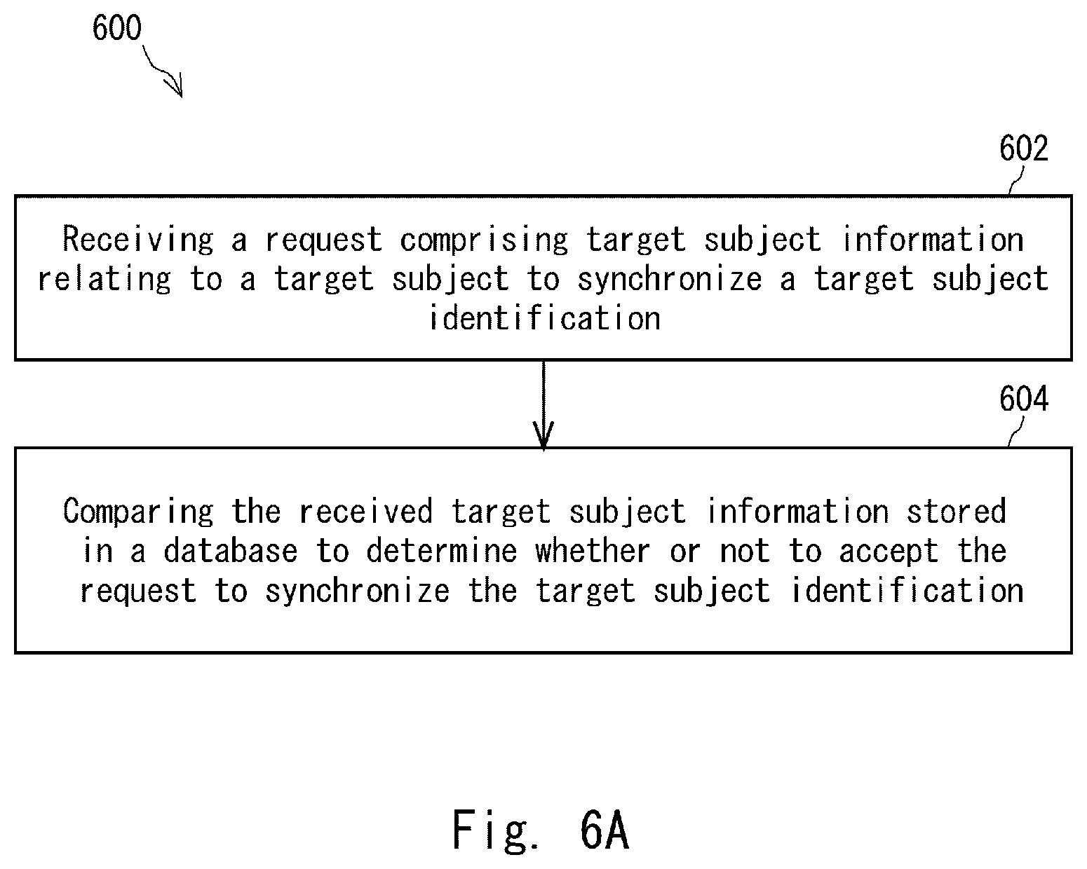 Patent US12315303 Figure 7 – Method and server apparatus for adaptively updating a target subject identification stored in a database