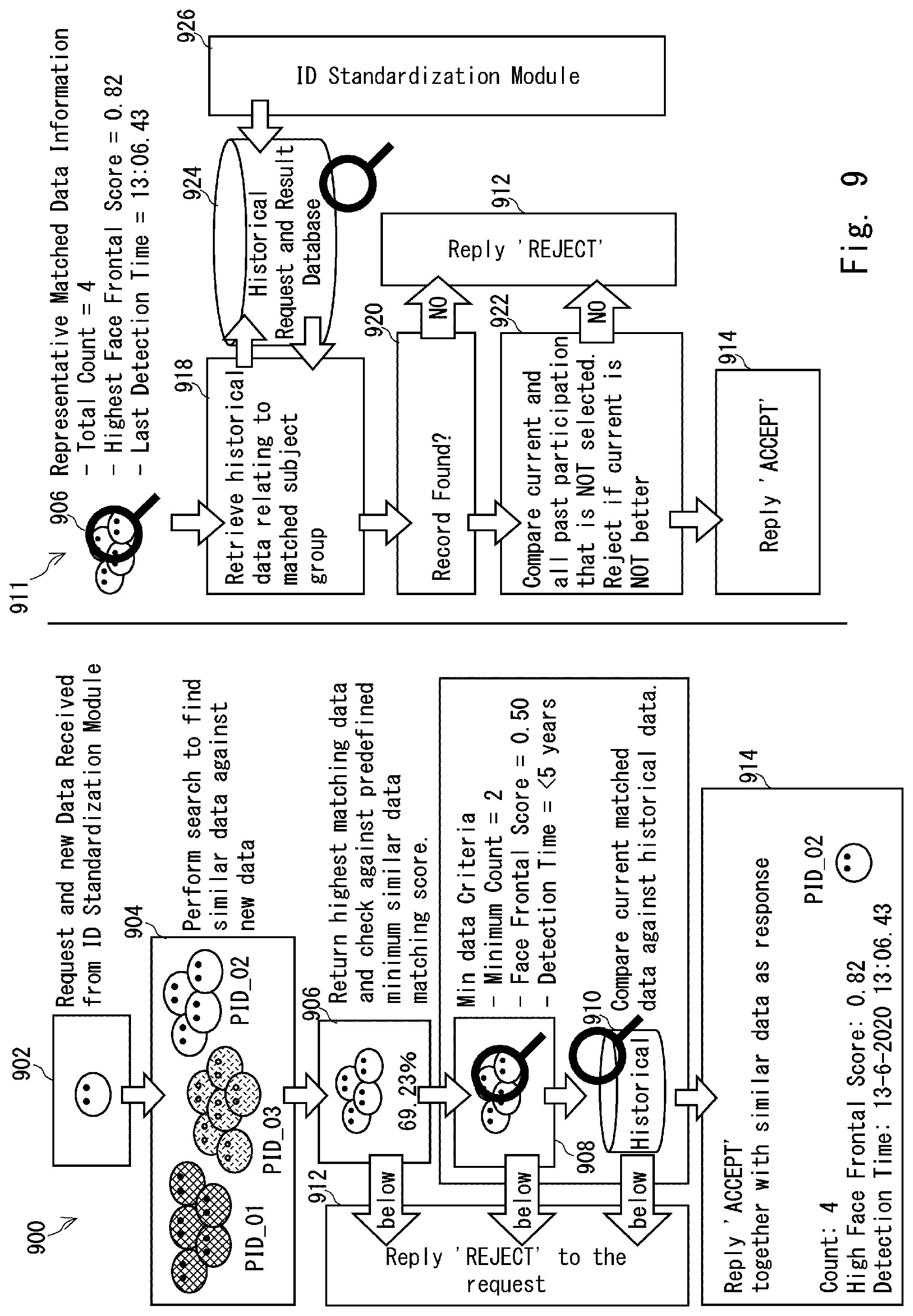 Patent US12315303 Figure 12 – Method and server apparatus for adaptively updating a target subject identification stored in a database