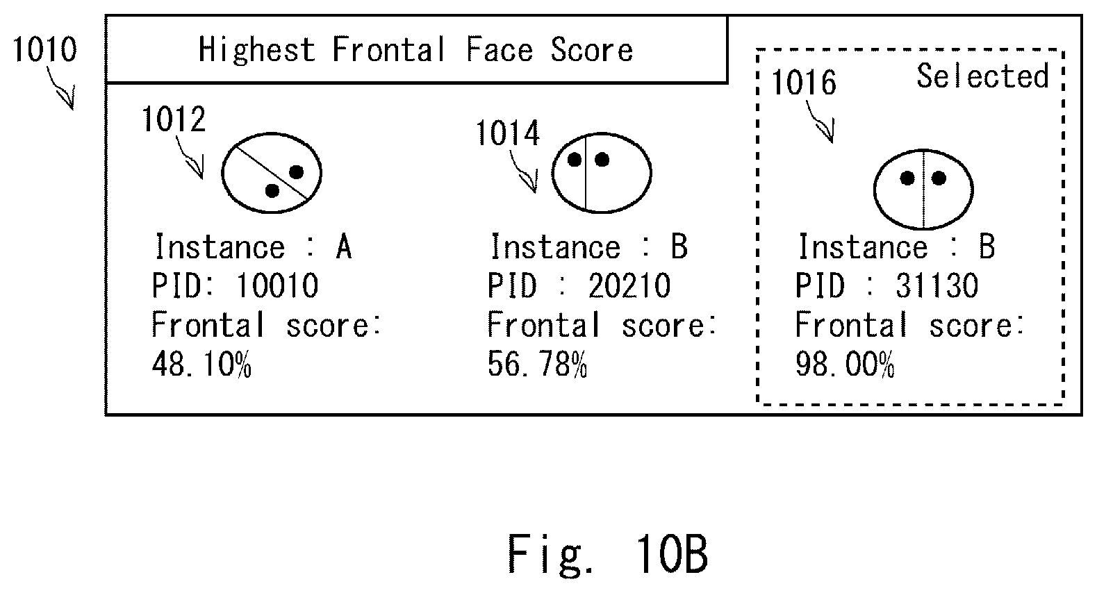 Patent US12315303 Figure 14 – Method and server apparatus for adaptively updating a target subject identification stored in a database