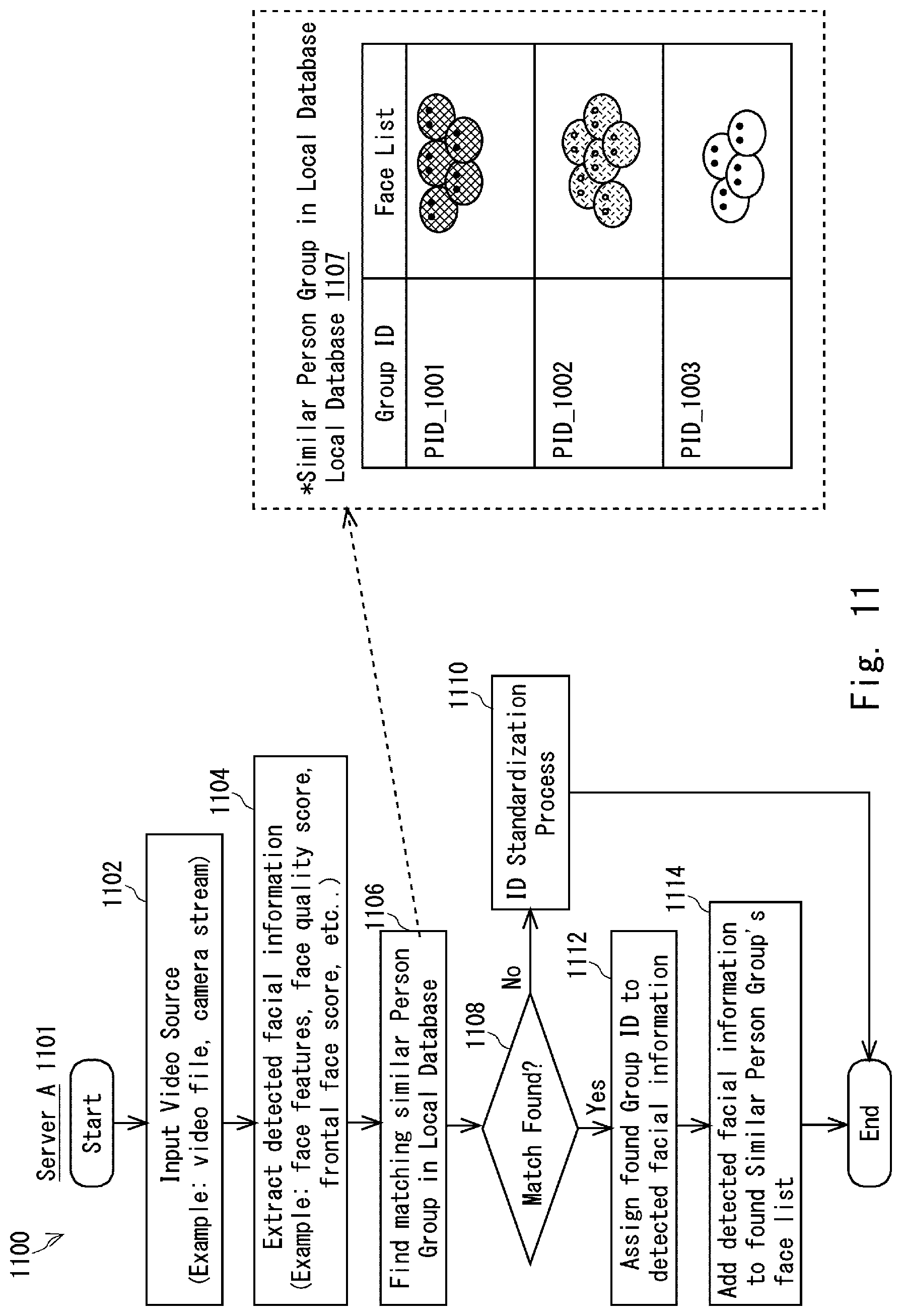 Patent US12315303 Figure 16 – Method and server apparatus for adaptively updating a target subject identification stored in a database