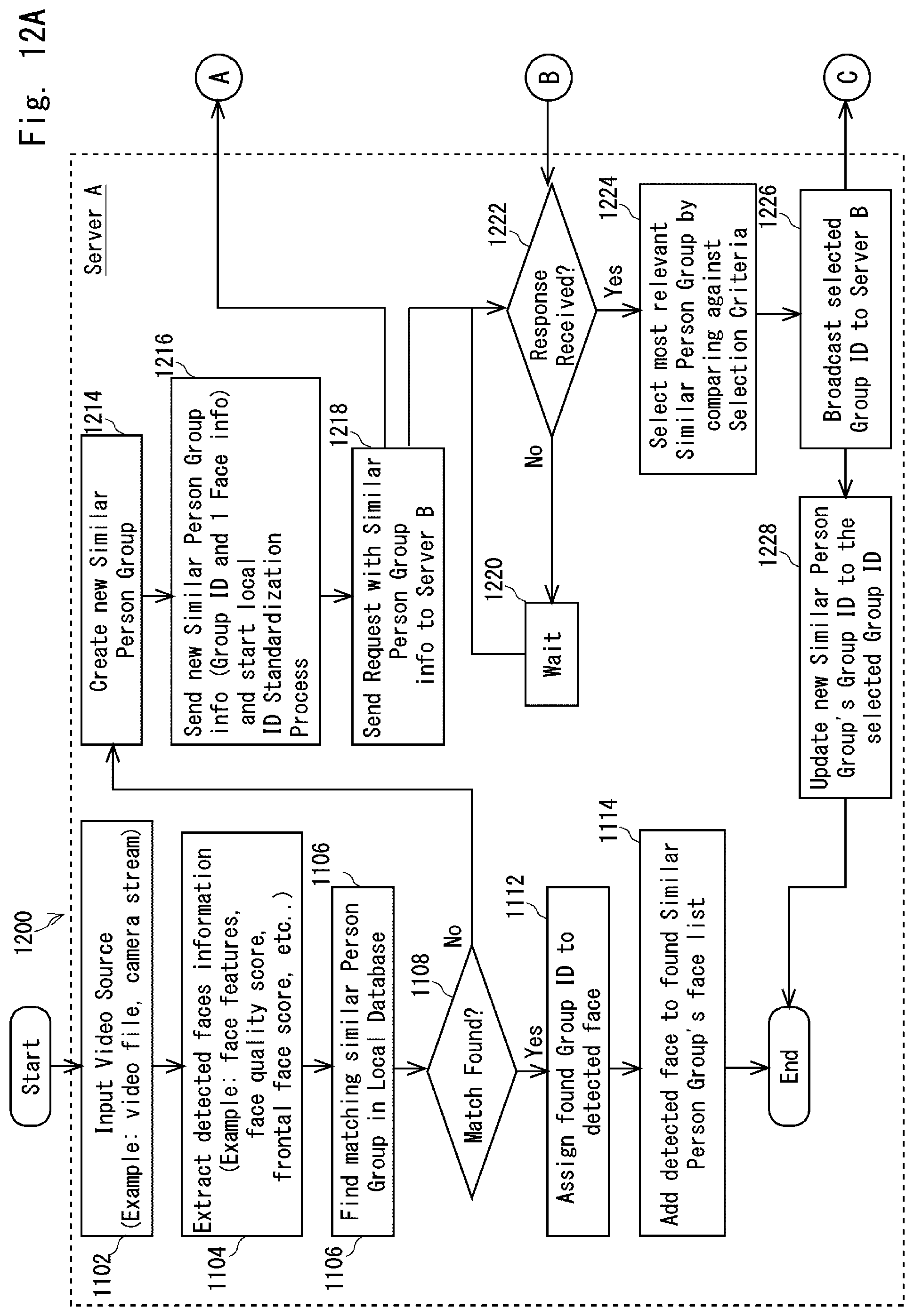 Patent US12315303 Figure 17 – Method and server apparatus for adaptively updating a target subject identification stored in a database