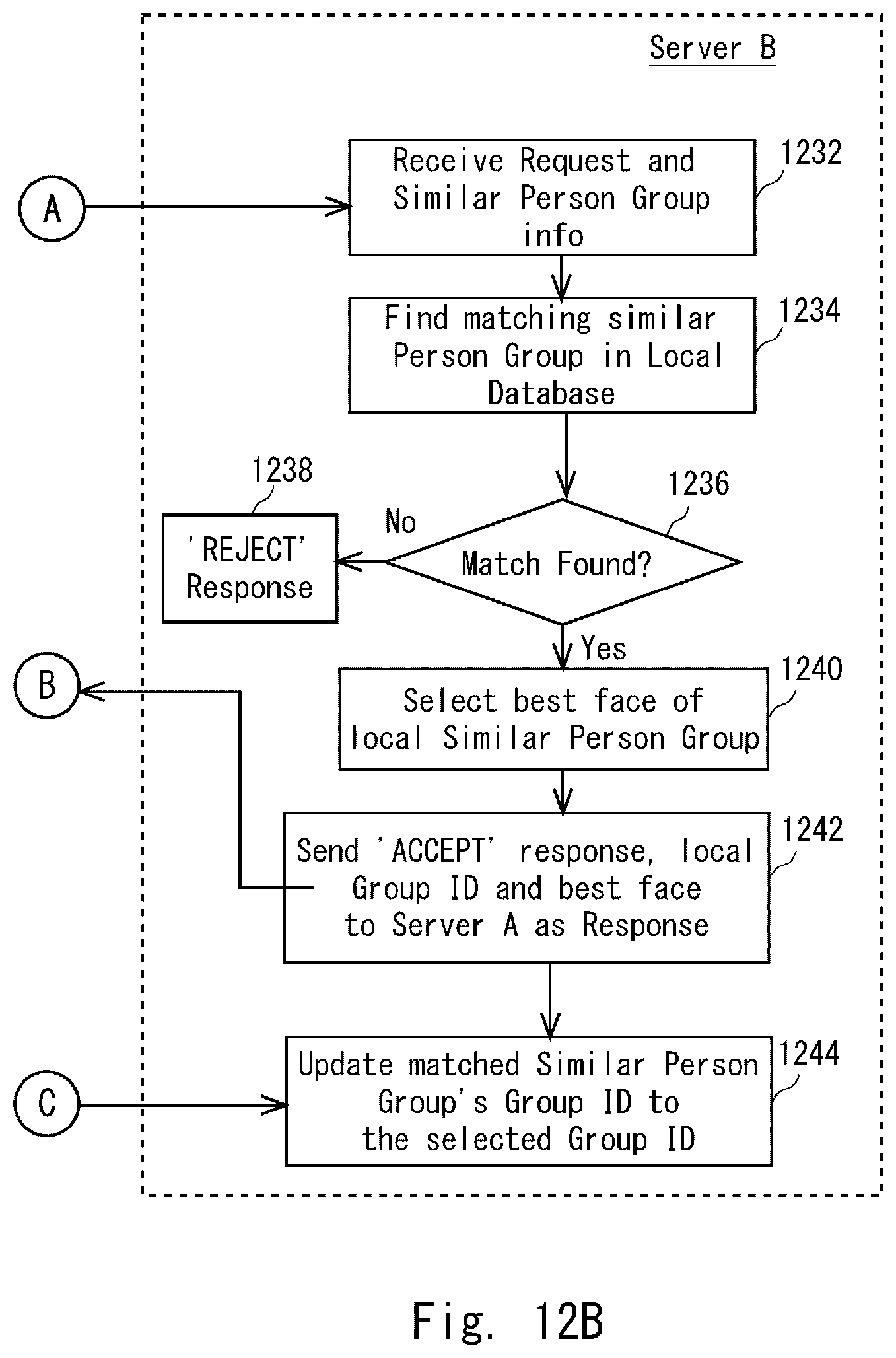 Patent US12315303 Figure 18 – Method and server apparatus for adaptively updating a target subject identification stored in a database