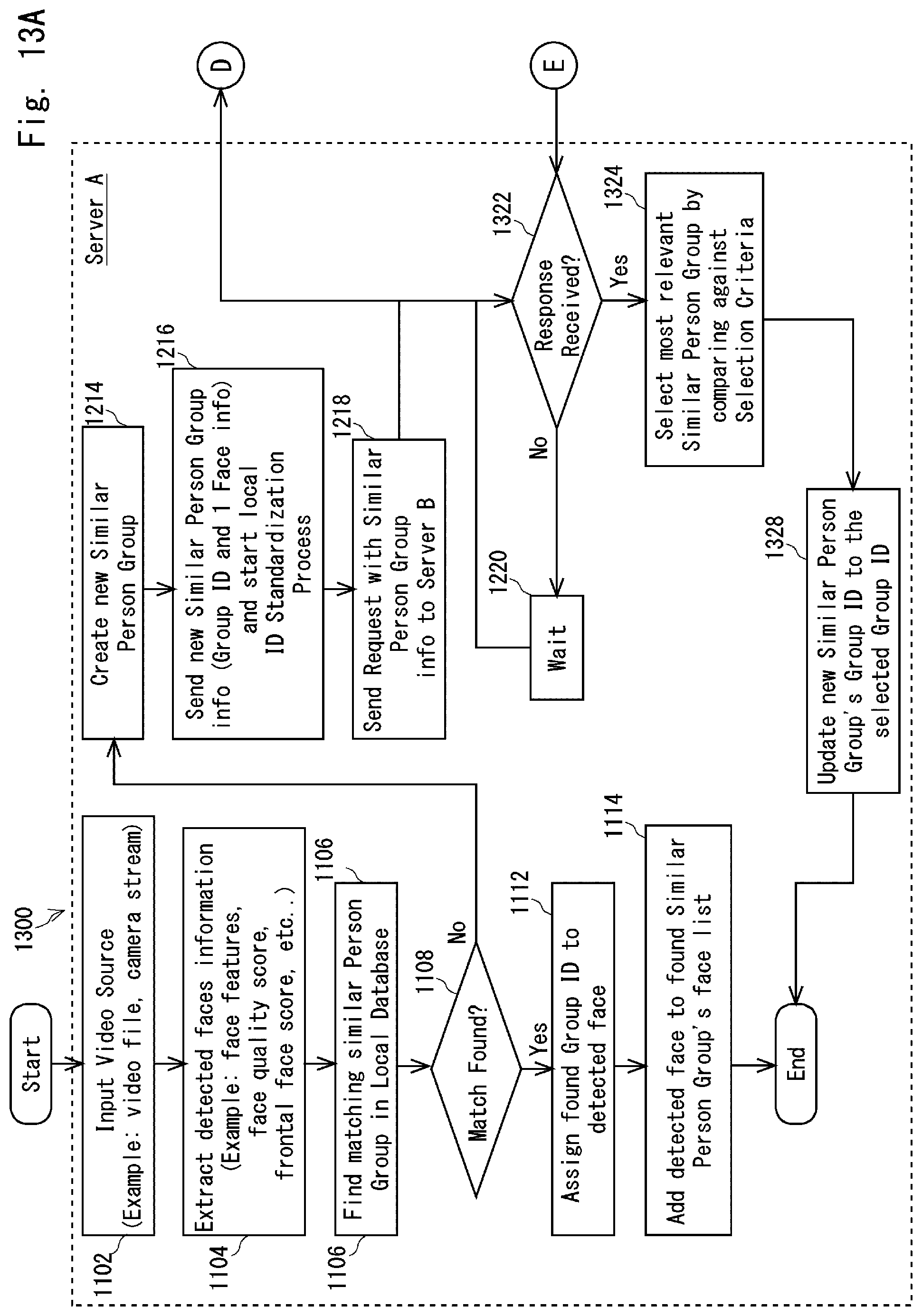 Patent US12315303 Figure 19 – Method and server apparatus for adaptively updating a target subject identification stored in a database