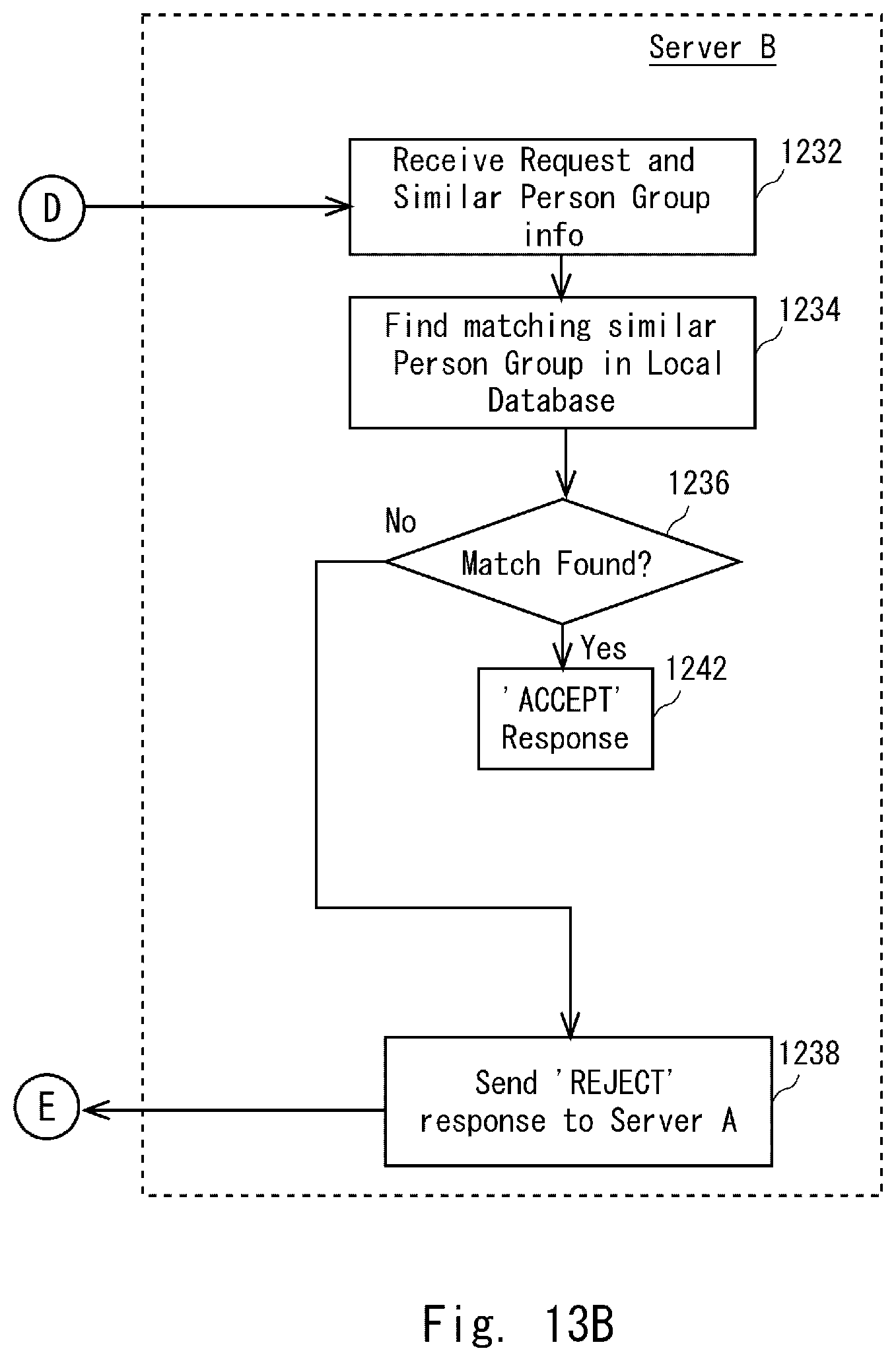 Patent US12315303 Figure 20 – Method and server apparatus for adaptively updating a target subject identification stored in a database
