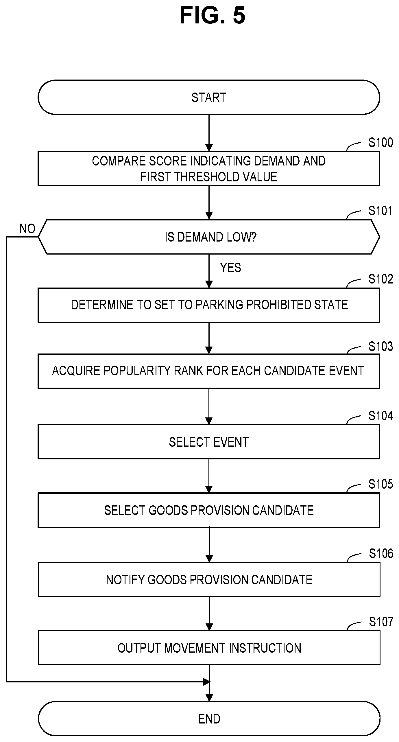 Patent US12315305 Figure 4 – Information processing apparatus, method, and non-transitory storage medium thereof for controlling light source embedded in parking lot