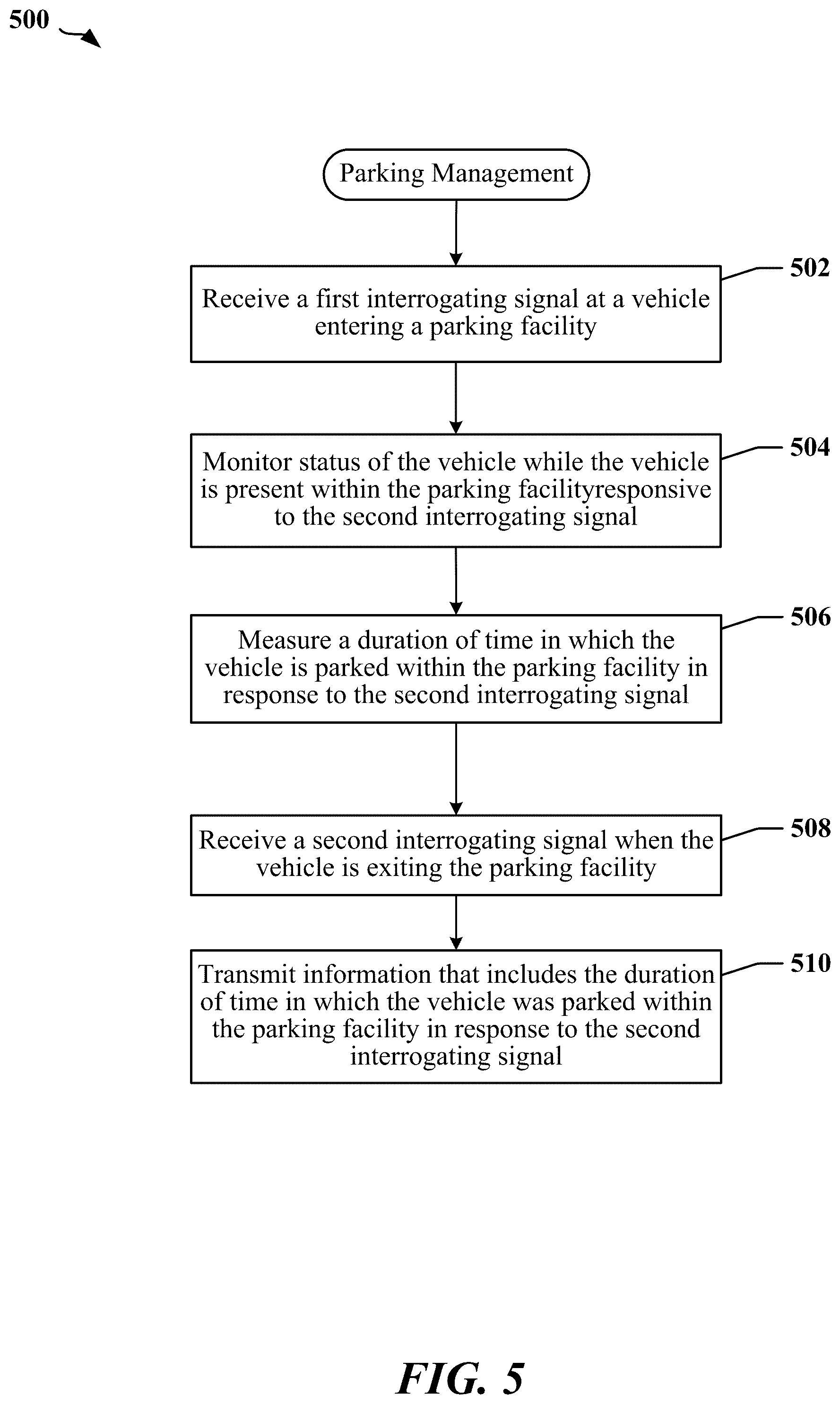 Patent US12315306 Figure 5 – Parking payment transactions