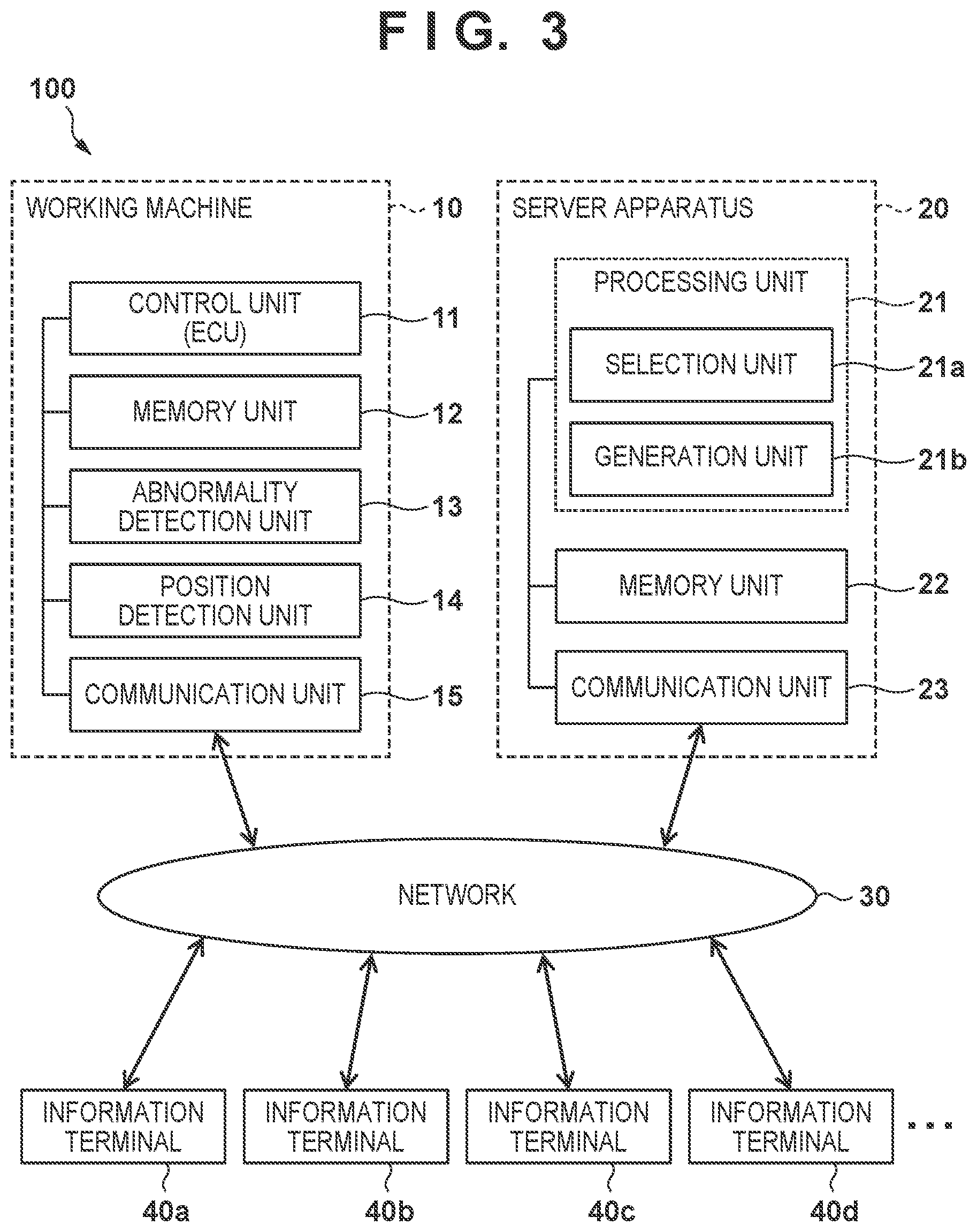 Patent US12315308 Figure 3 – Server apparatus, vehicle, and method for managing a plurality of vehicles executing work in a predetermined area