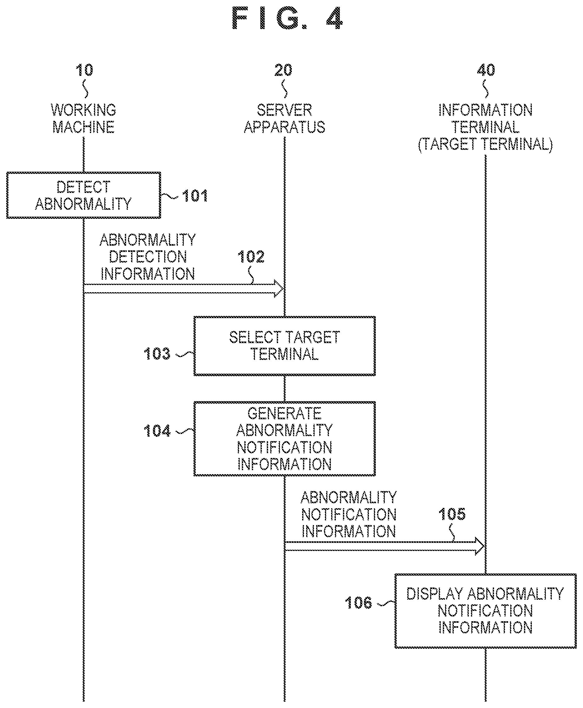 Patent US12315308 Figure 4 – Server apparatus, vehicle, and method for managing a plurality of vehicles executing work in a predetermined area