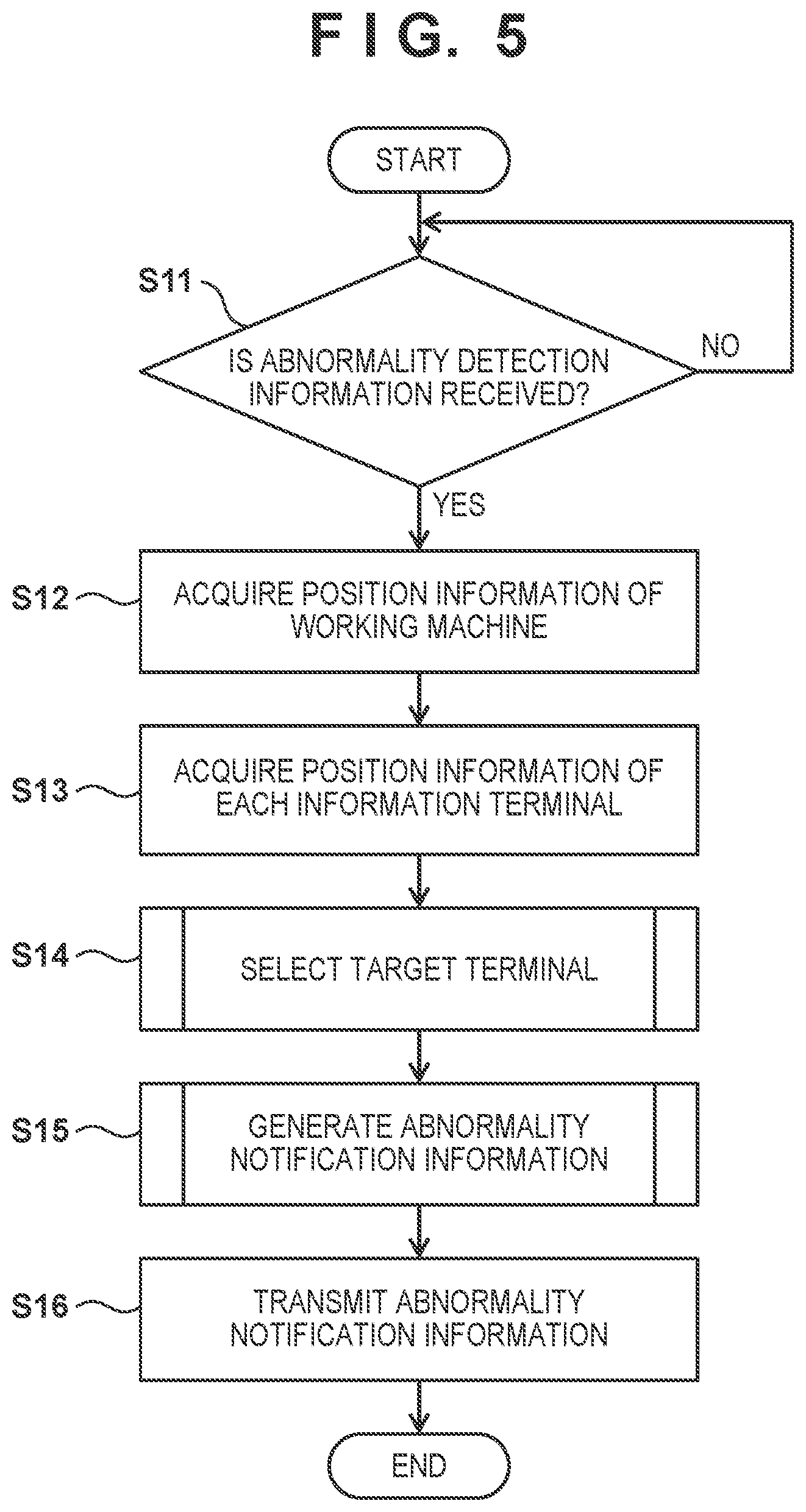 Patent US12315308 Figure 5 – Server apparatus, vehicle, and method for managing a plurality of vehicles executing work in a predetermined area