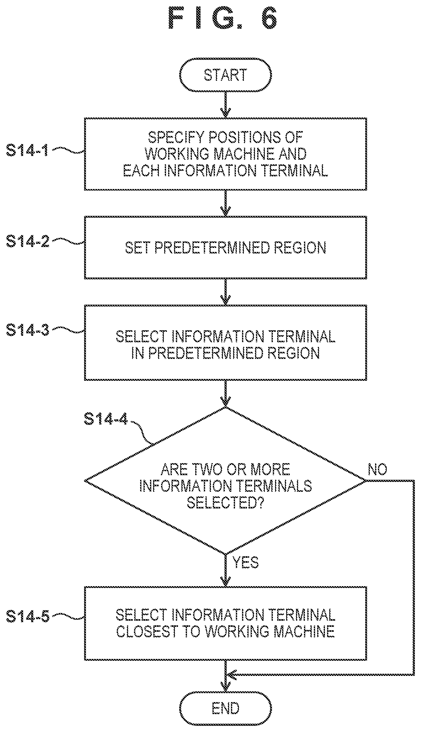 Patent US12315308 Figure 6 – Server apparatus, vehicle, and method for managing a plurality of vehicles executing work in a predetermined area