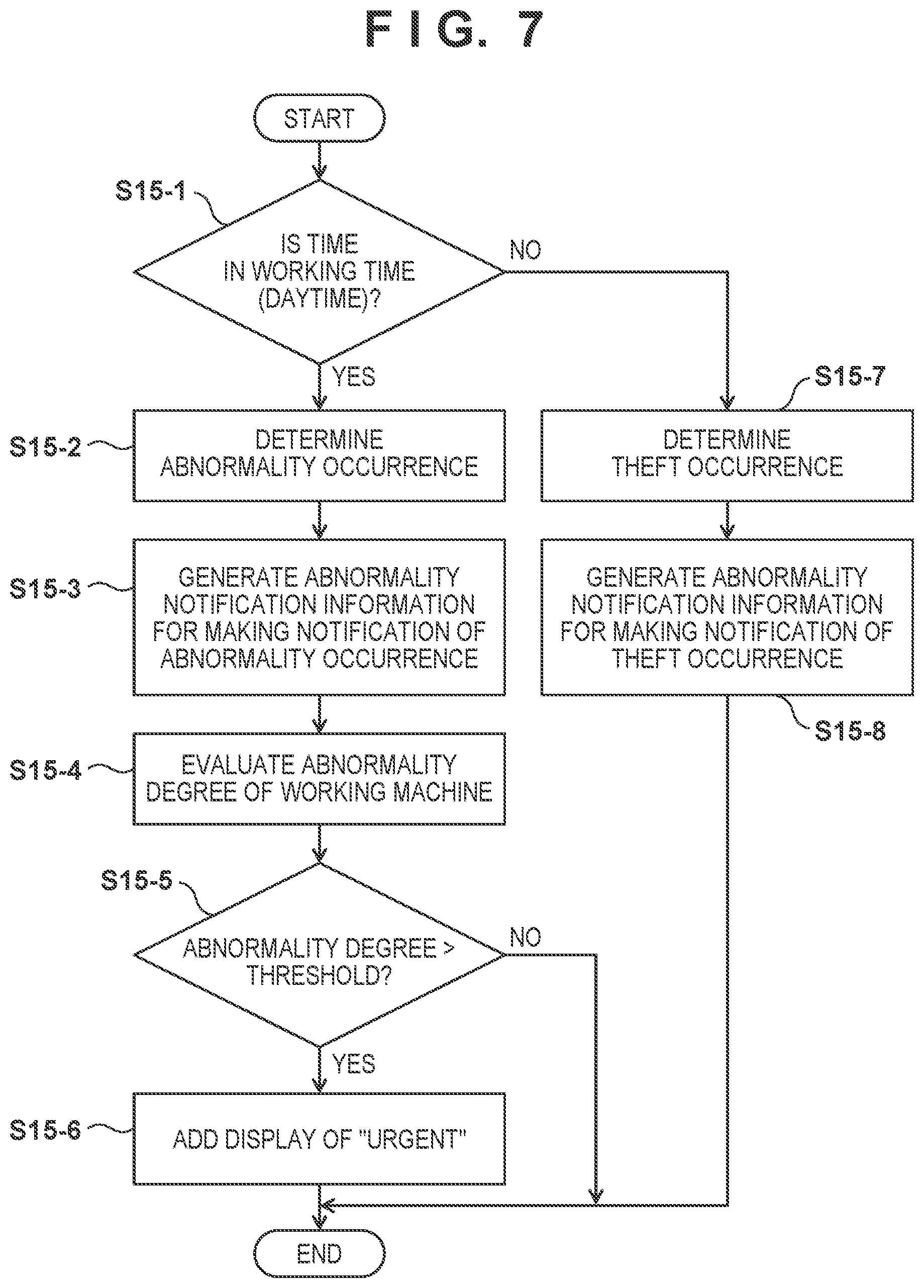 Patent US12315308 Figure 7 – Server apparatus, vehicle, and method for managing a plurality of vehicles executing work in a predetermined area