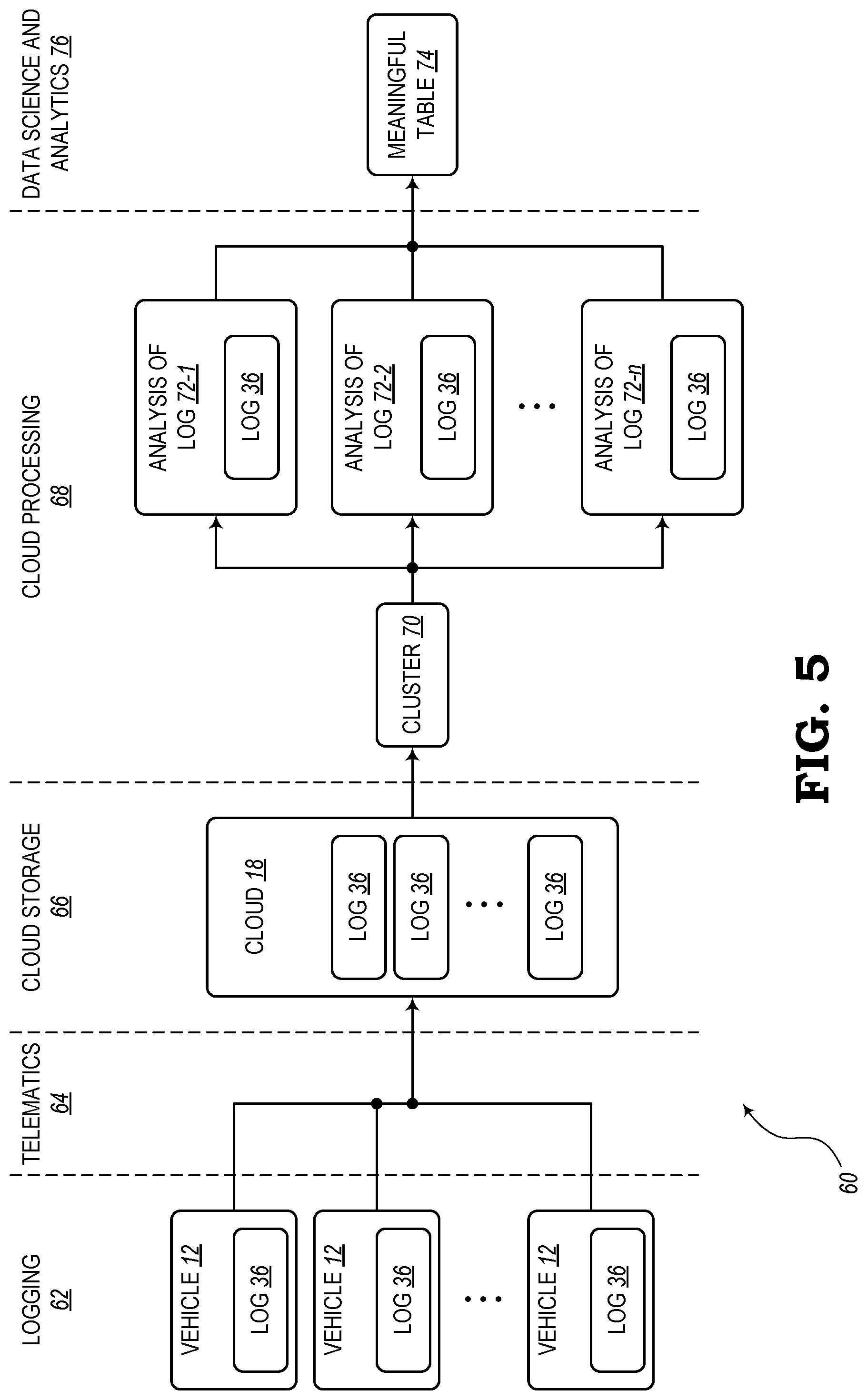 Patent US12315309 Figure 4 – Reducing vehicle telematic load while preserving the ability to perform high-fidelity analytics