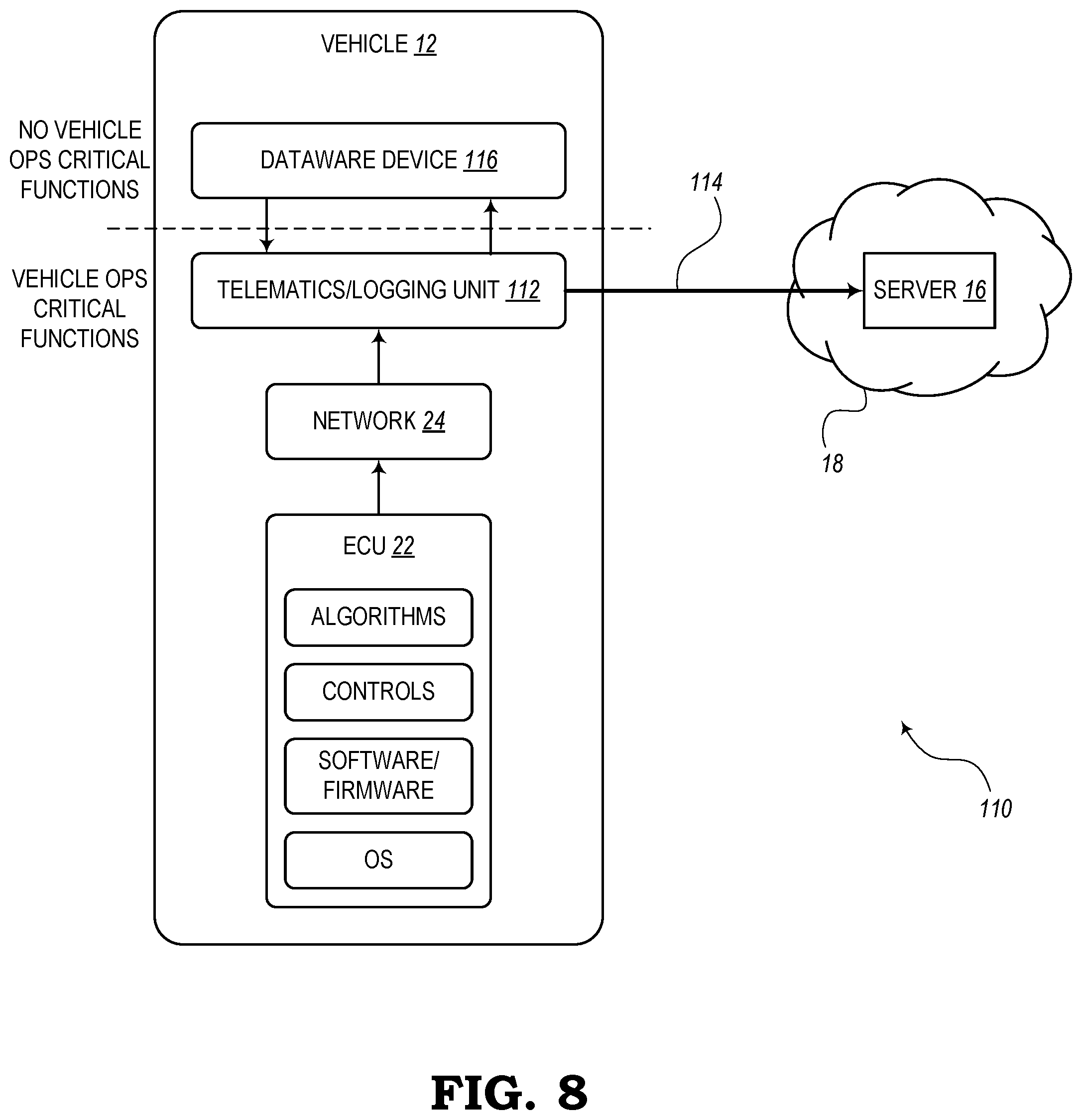 Patent US12315309 Figure 7 – Reducing vehicle telematic load while preserving the ability to perform high-fidelity analytics