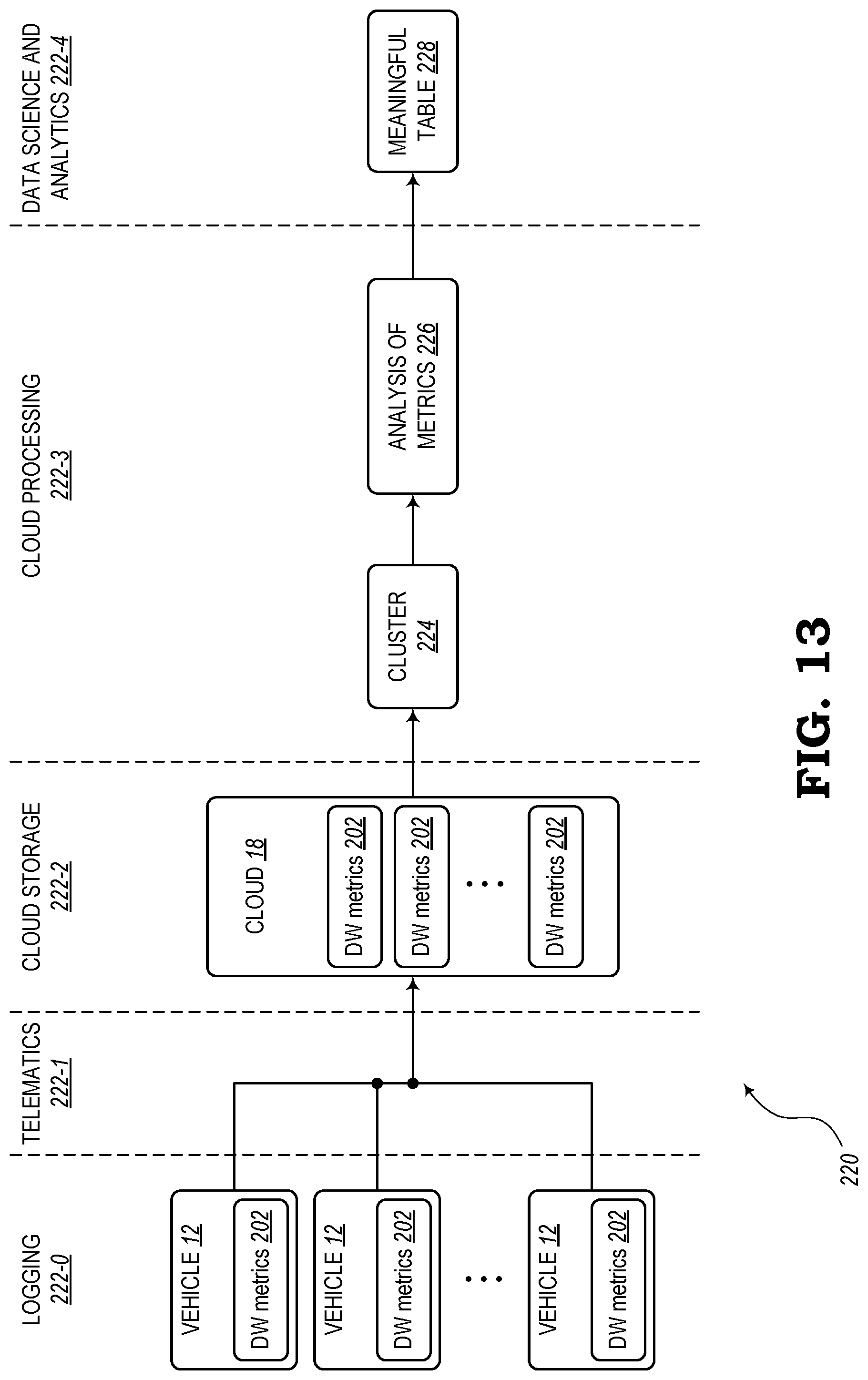 Patent US12315309 Figure 14 – Reducing vehicle telematic load while preserving the ability to perform high-fidelity analytics