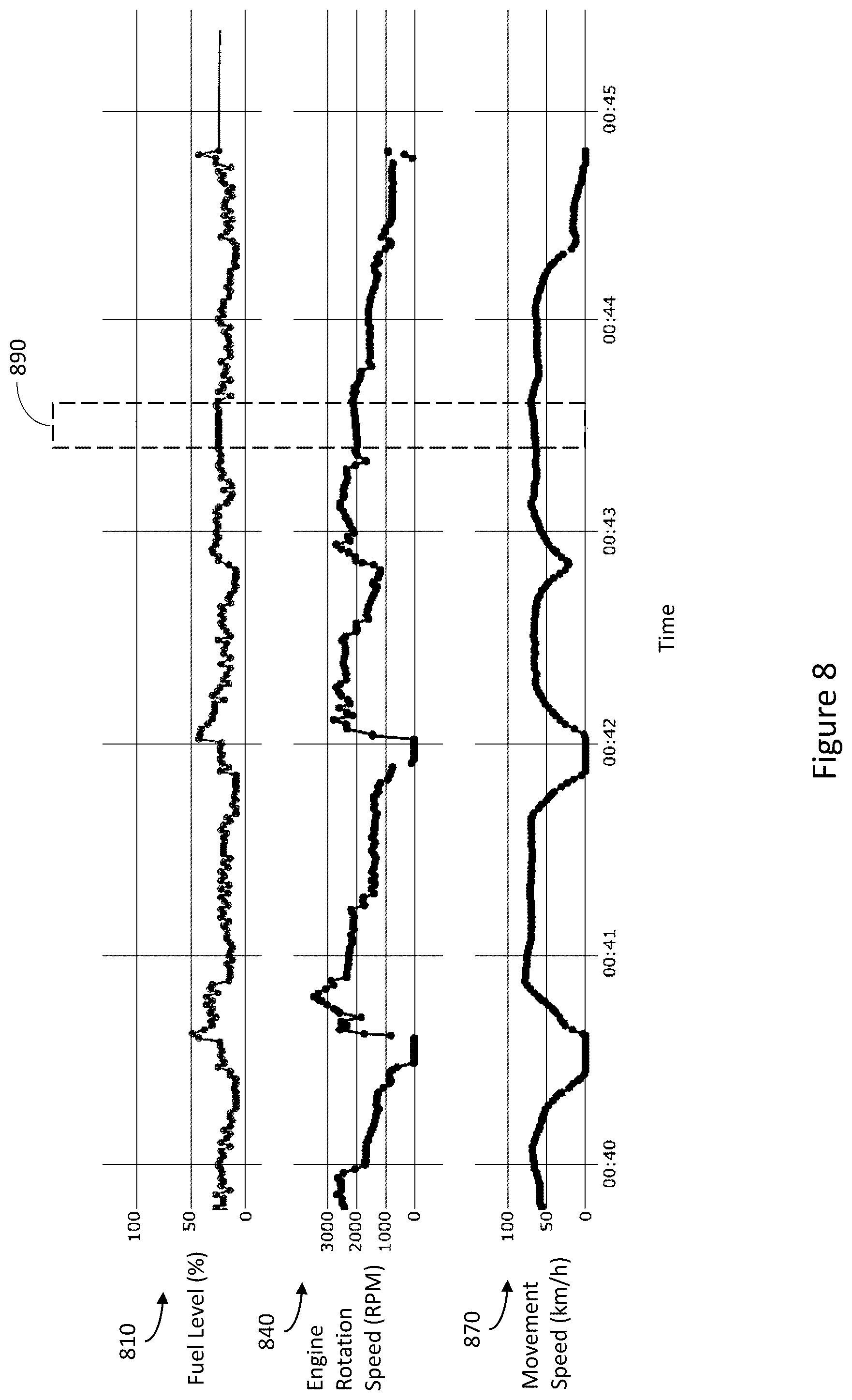 Patent US12315310 Figure 5 – Systems for determining fuel level