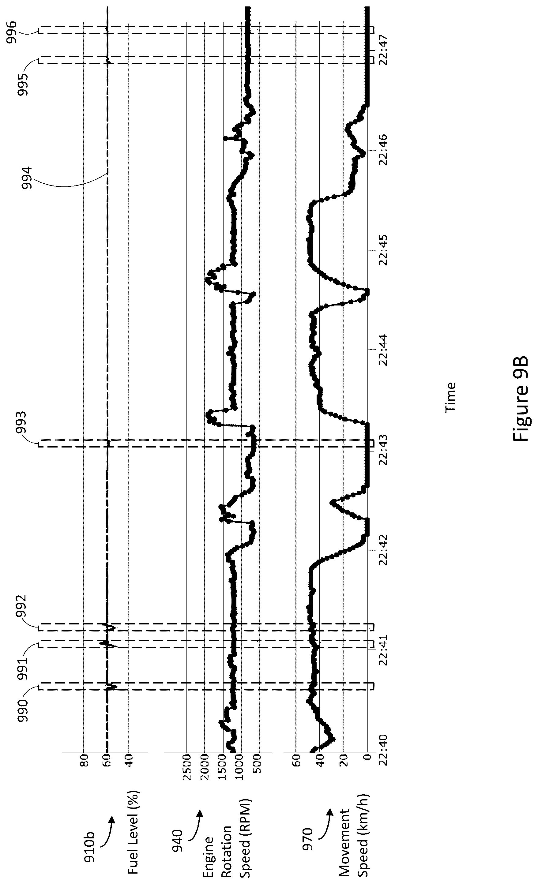 Patent US12315310 Figure 7 – Systems for determining fuel level