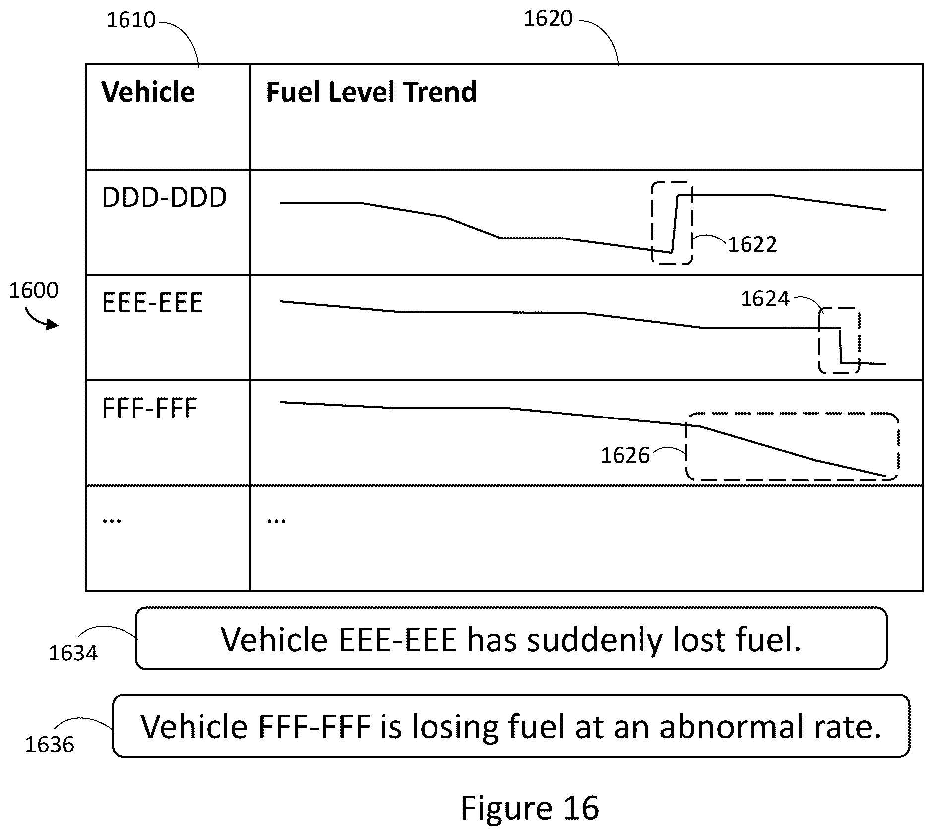 Patent US12315310 Figure 12 – Systems for determining fuel level