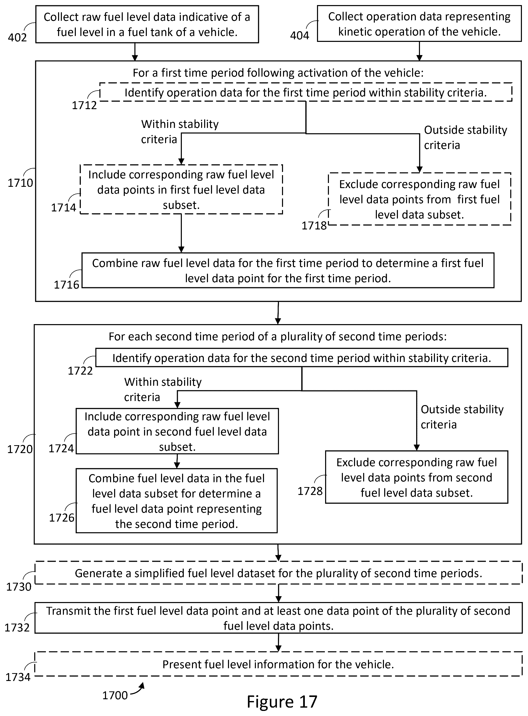 Patent US12315310 Figure 13 – Systems for determining fuel level