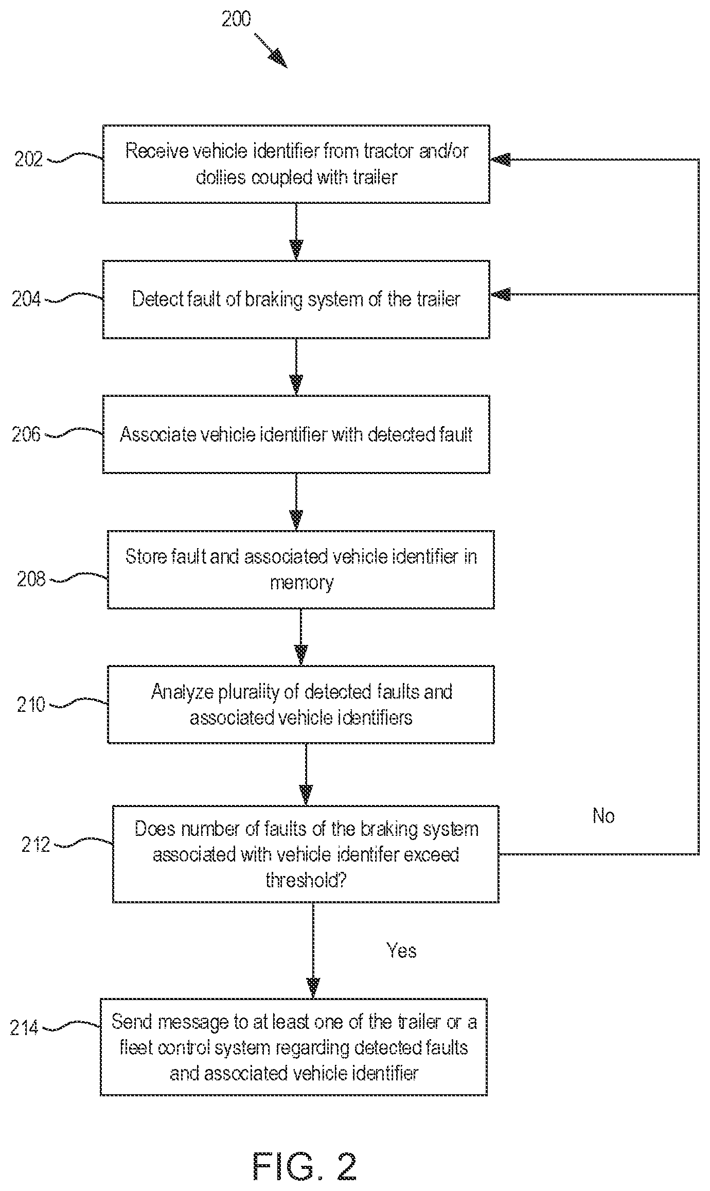 Patent US12315312 Figure 2 – Systems and method for identifying tractors associated with faults at a trailer or dolly