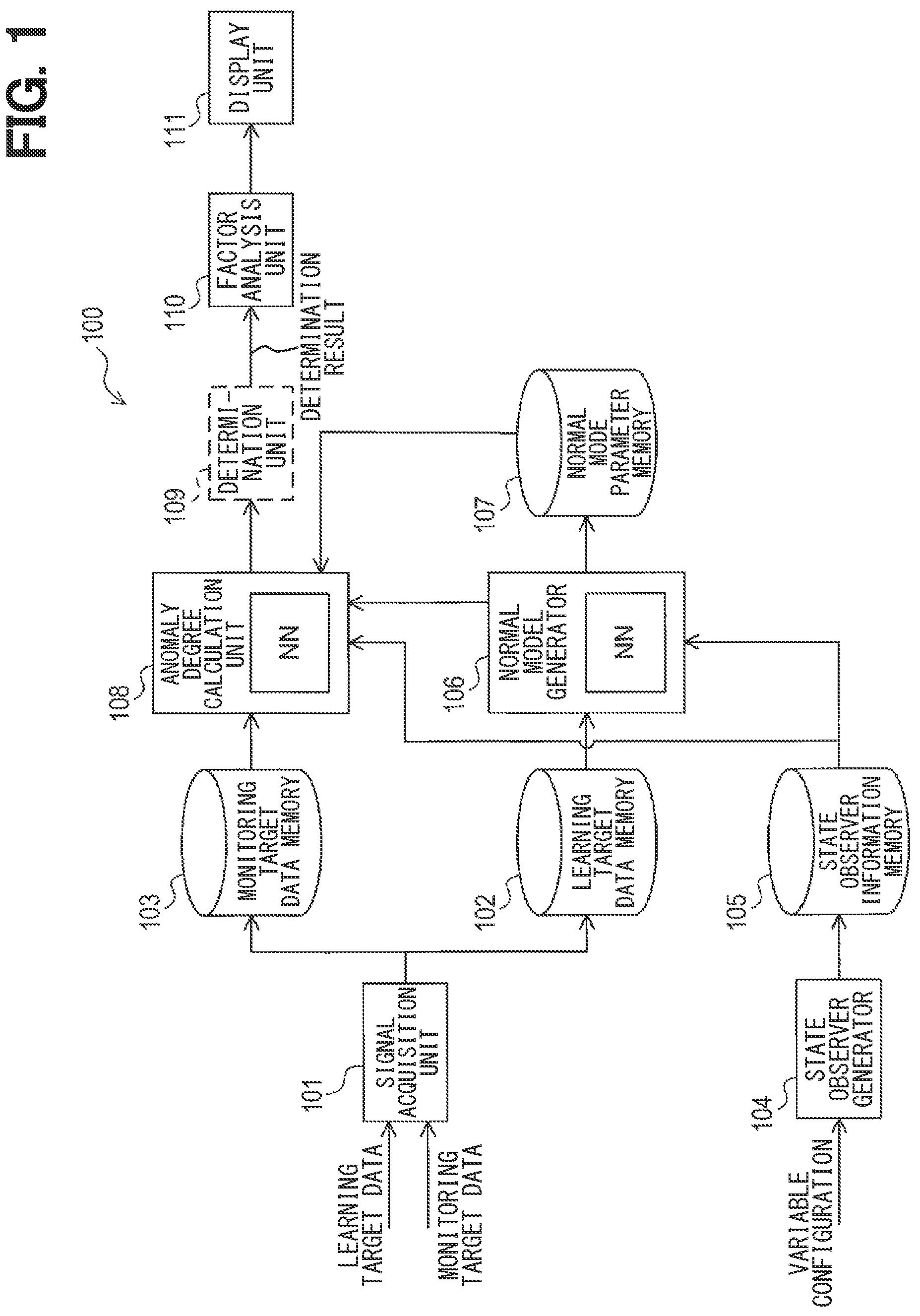 Patent US12315313 Figure 1 – Factor analysis device, factor analysis method, and non-transitory computer-readable storage medium