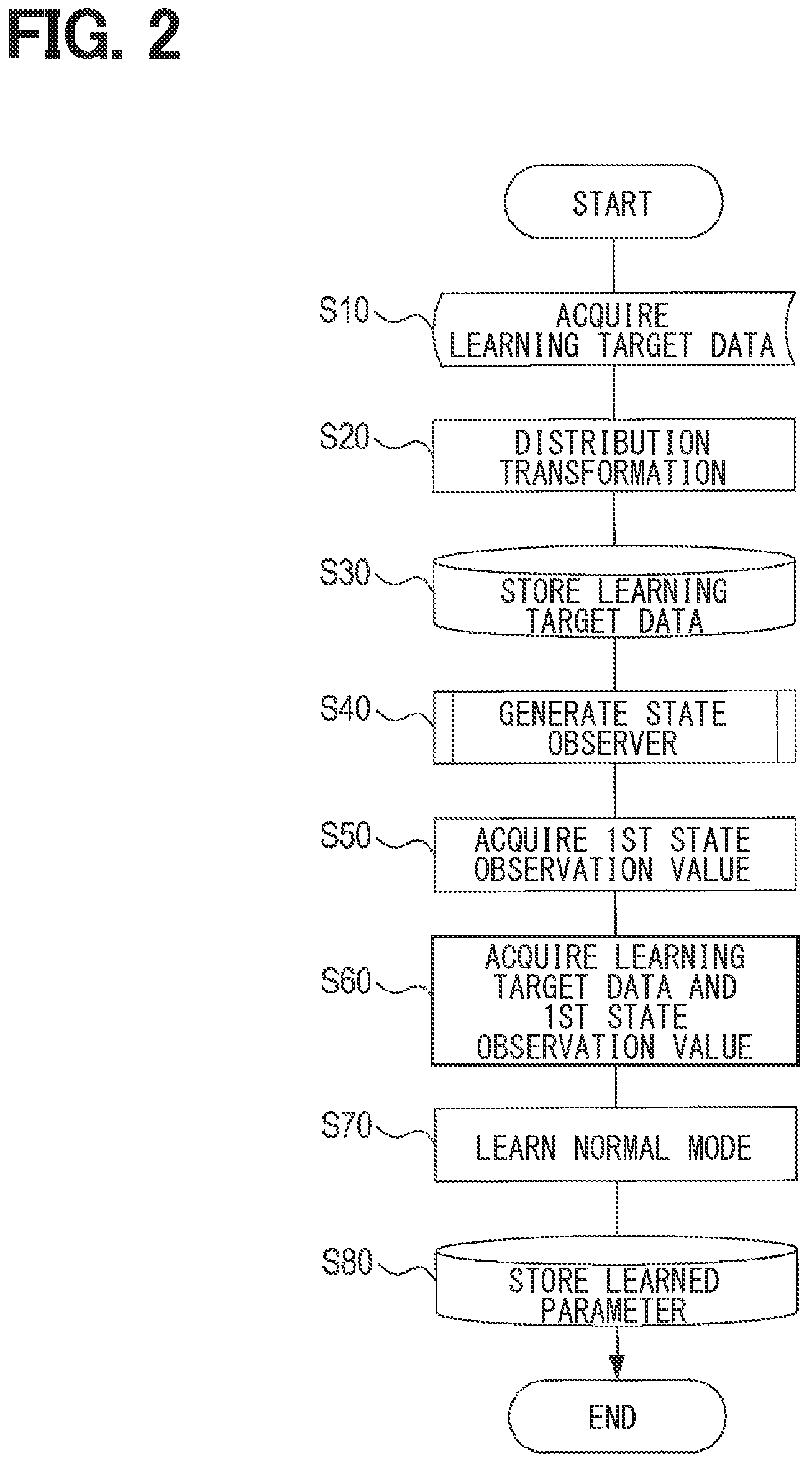Patent US12315313 Figure 2 – Factor analysis device, factor analysis method, and non-transitory computer-readable storage medium