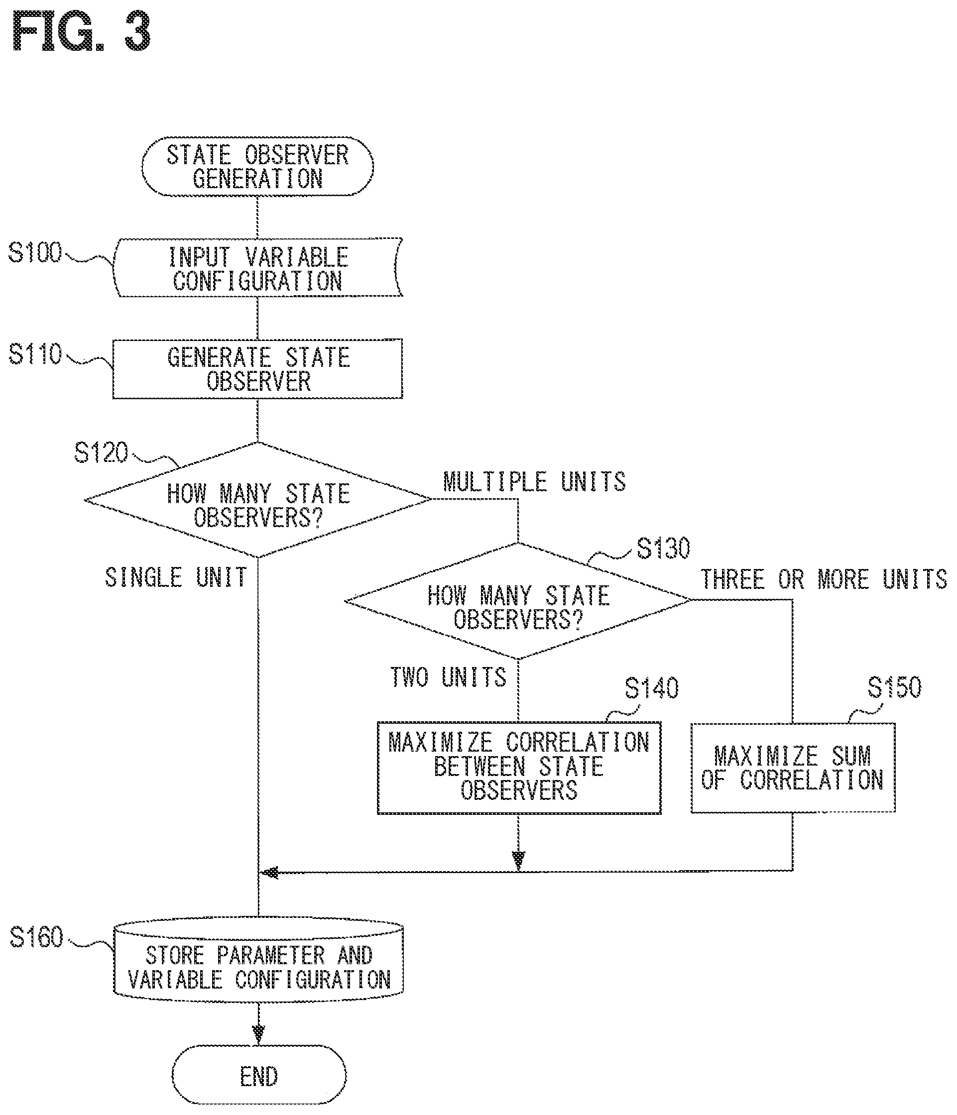 Patent US12315313 Figure 3 – Factor analysis device, factor analysis method, and non-transitory computer-readable storage medium