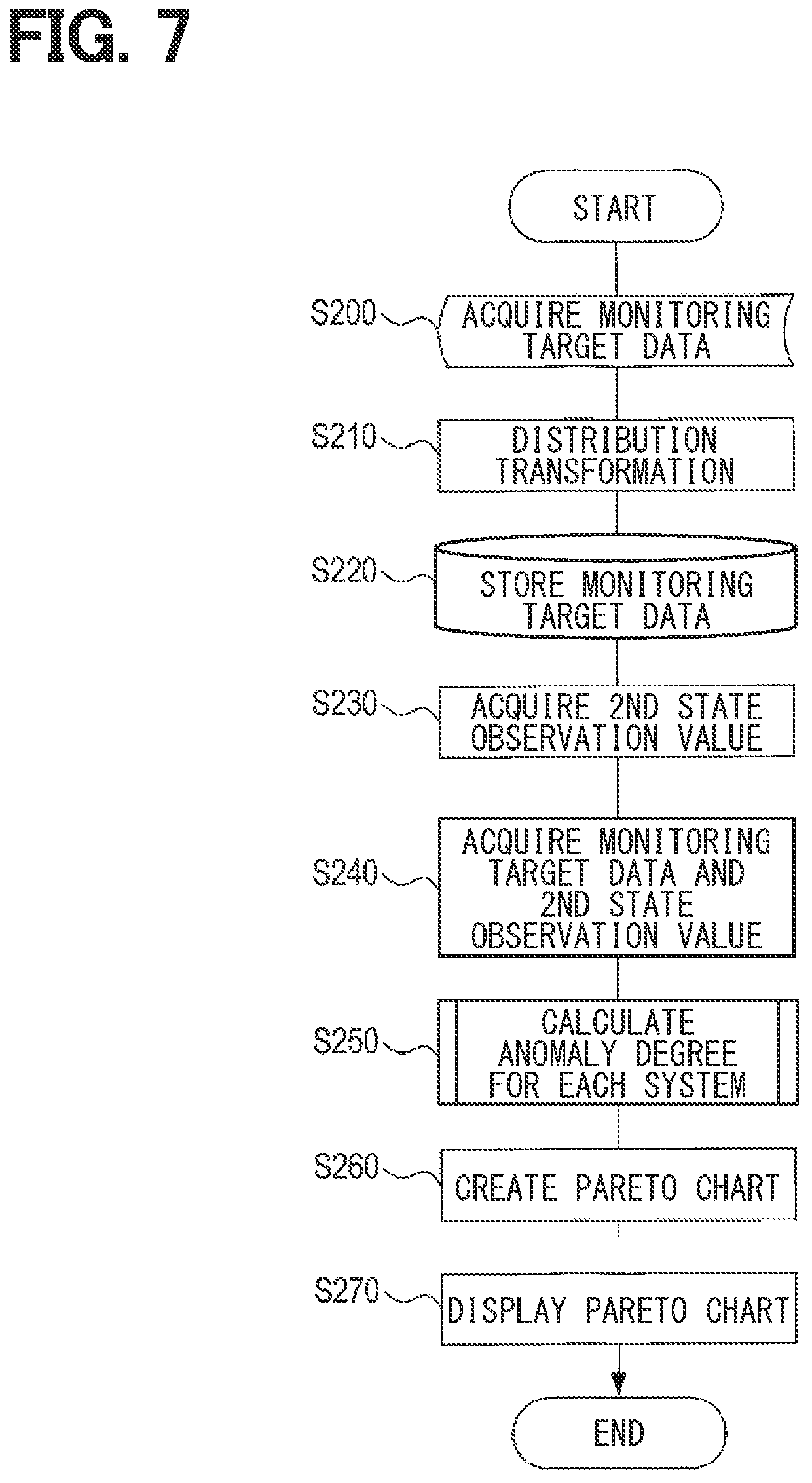 Patent US12315313 Figure 6 – Factor analysis device, factor analysis method, and non-transitory computer-readable storage medium