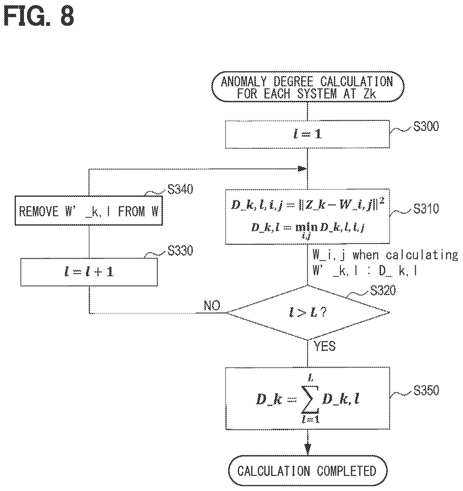 Patent US12315313 Figure 7 – Factor analysis device, factor analysis method, and non-transitory computer-readable storage medium