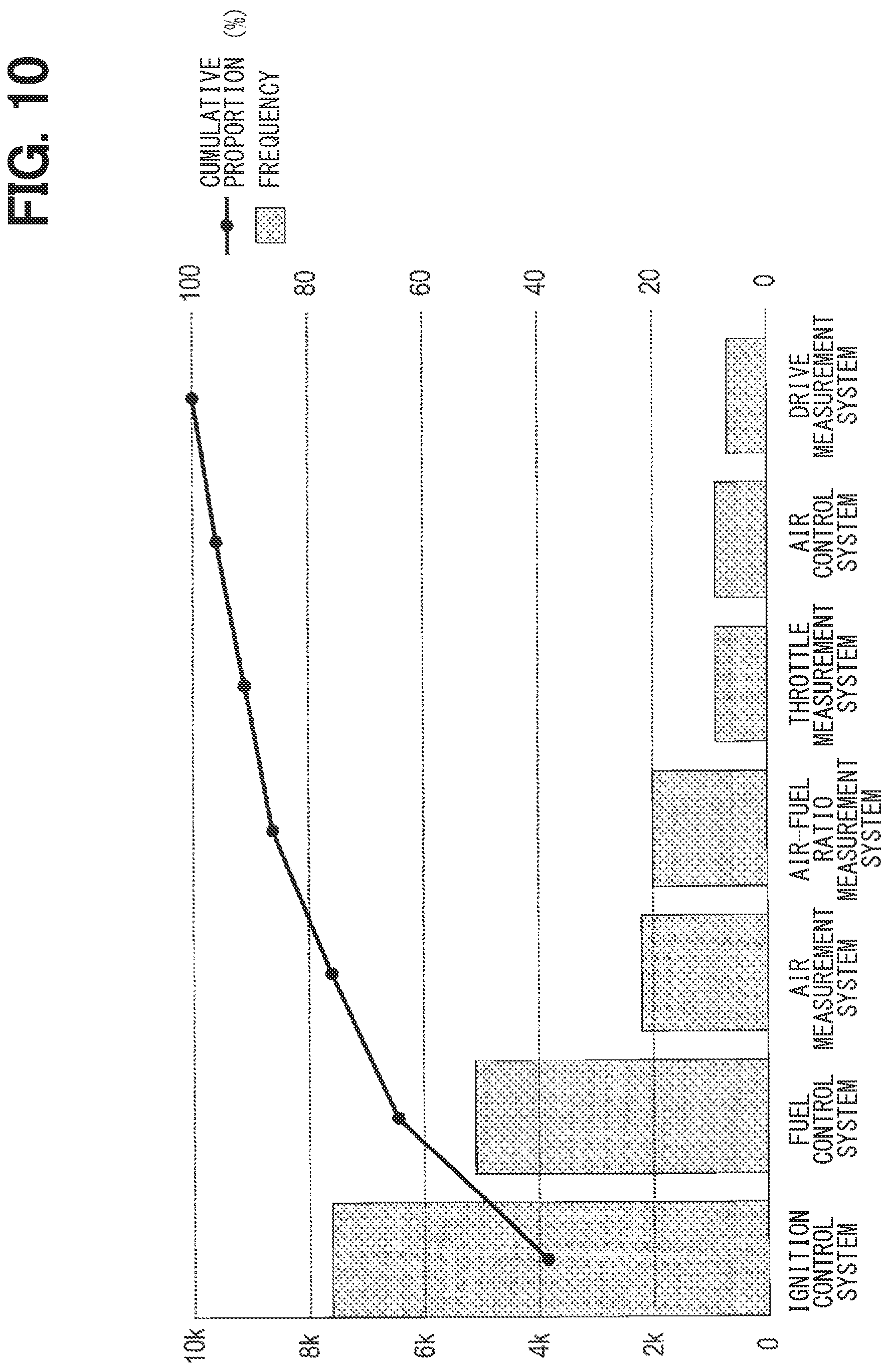 Patent US12315313 Figure 9 – Factor analysis device, factor analysis method, and non-transitory computer-readable storage medium