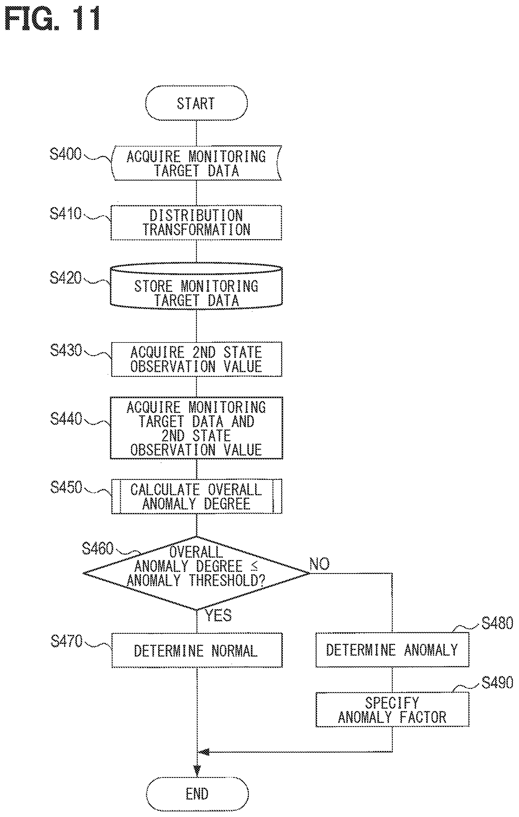 Patent US12315313 Figure 10 – Factor analysis device, factor analysis method, and non-transitory computer-readable storage medium