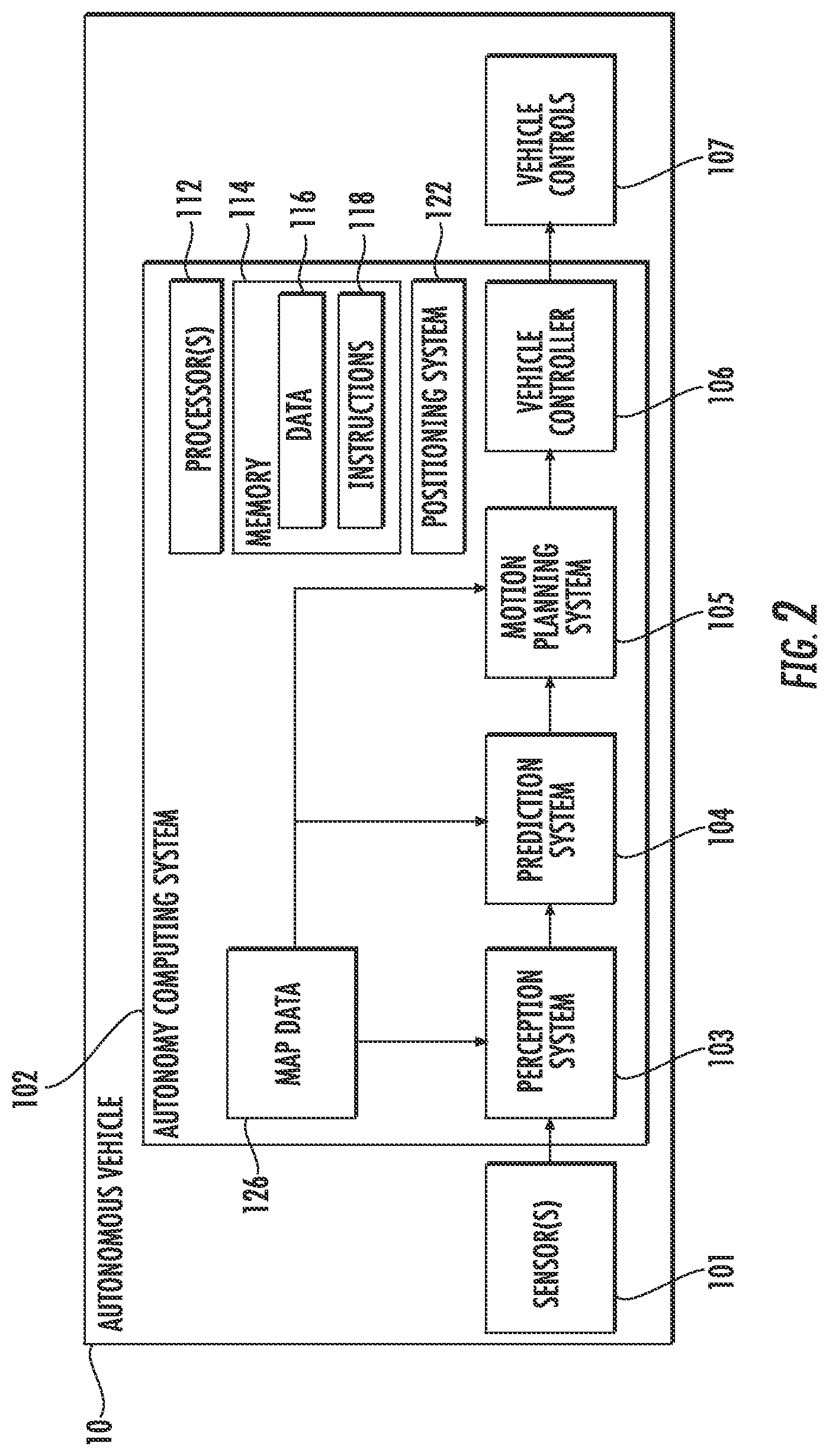 Patent US12315315 Figure 2 – Systems and methods to obtain feedback in response to autonomous vehicle failure events