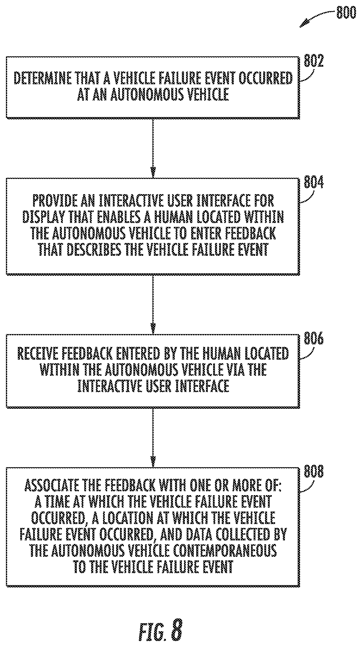Patent US12315315 Figure 8 – Systems and methods to obtain feedback in response to autonomous vehicle failure events