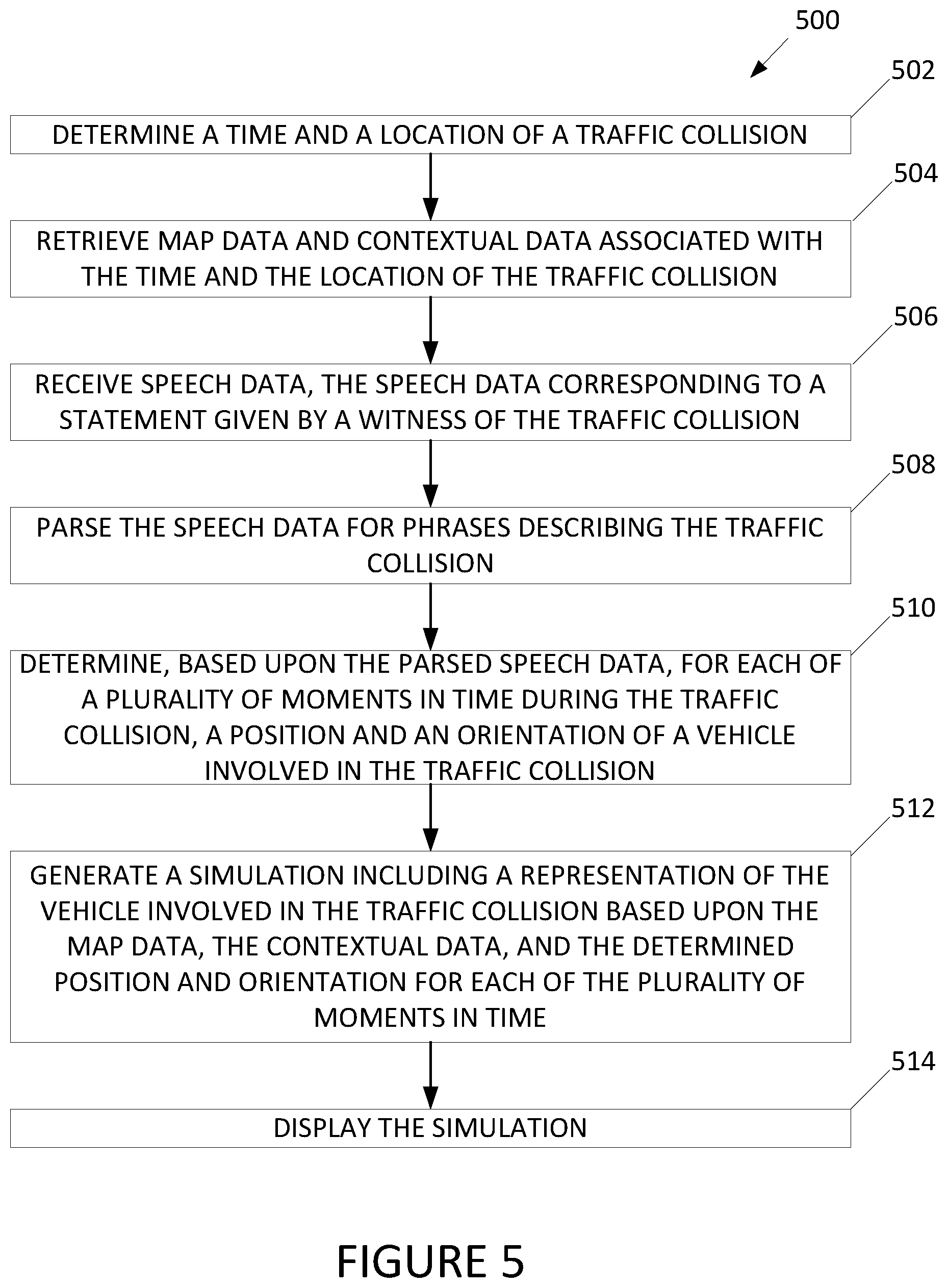 Patent US12315316 Figure 5 – Systems and methods for modeling and simulation in vehicle forensics