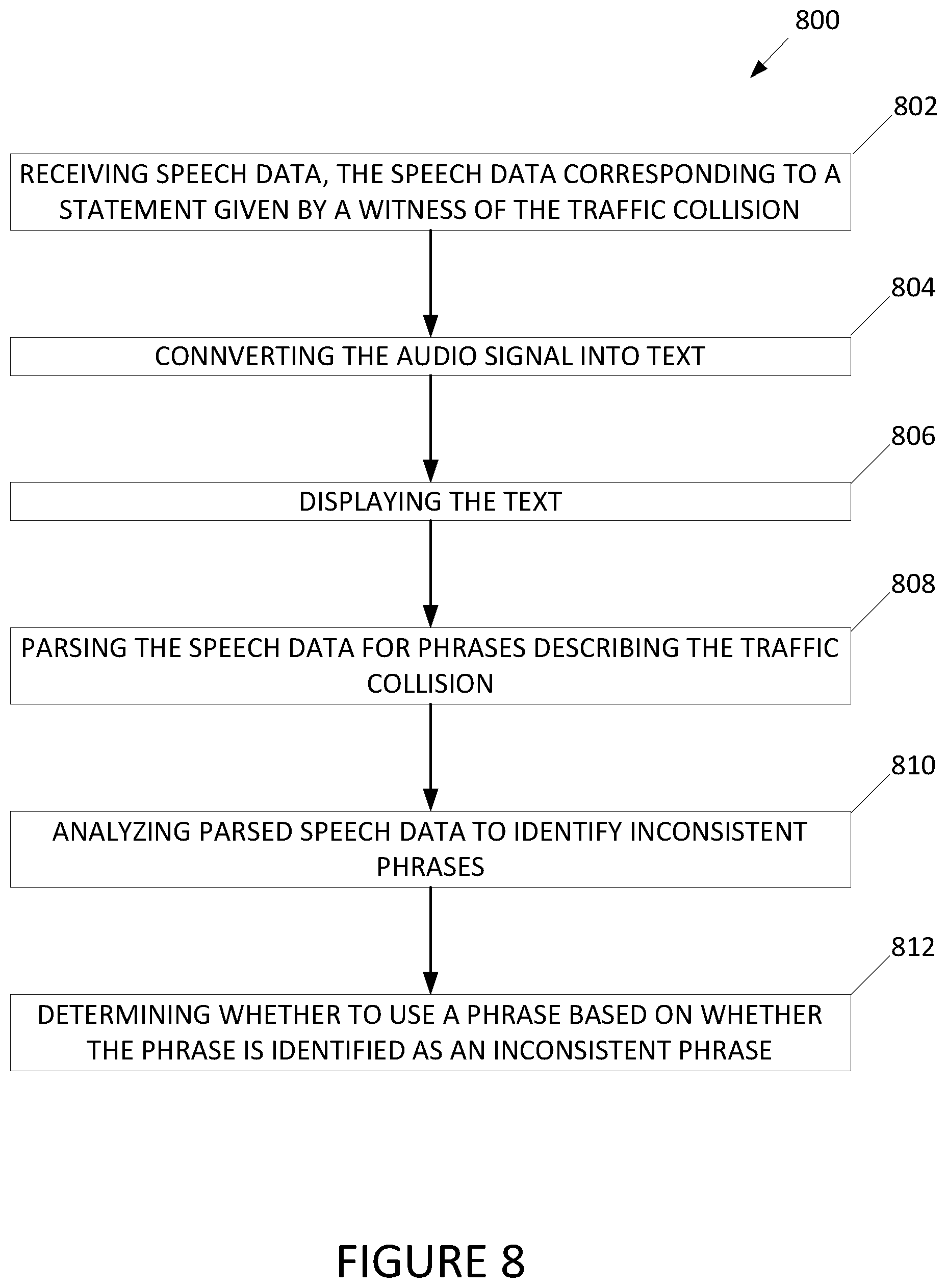 Patent US12315316 Figure 8 – Systems and methods for modeling and simulation in vehicle forensics