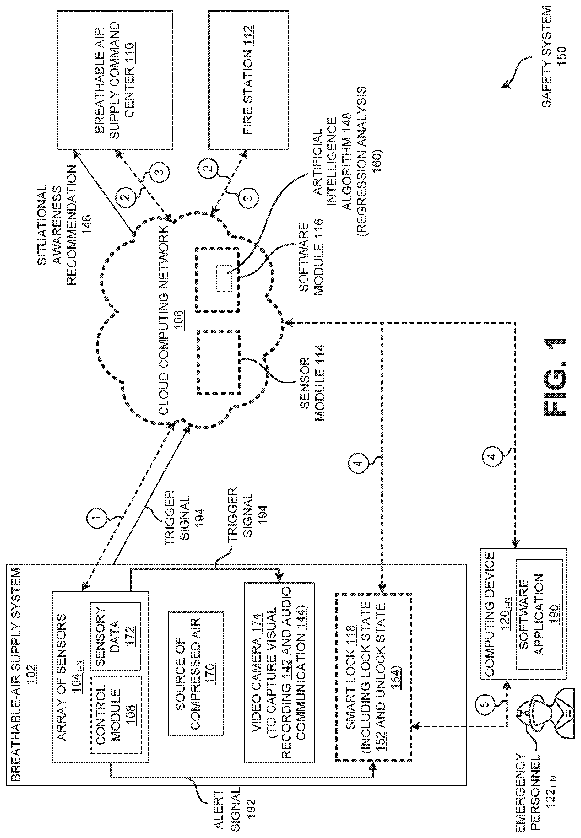 Patent US12315317 Figure 1 – Method and system of sensor-based smart unlocking of a firefighter air replenishment system