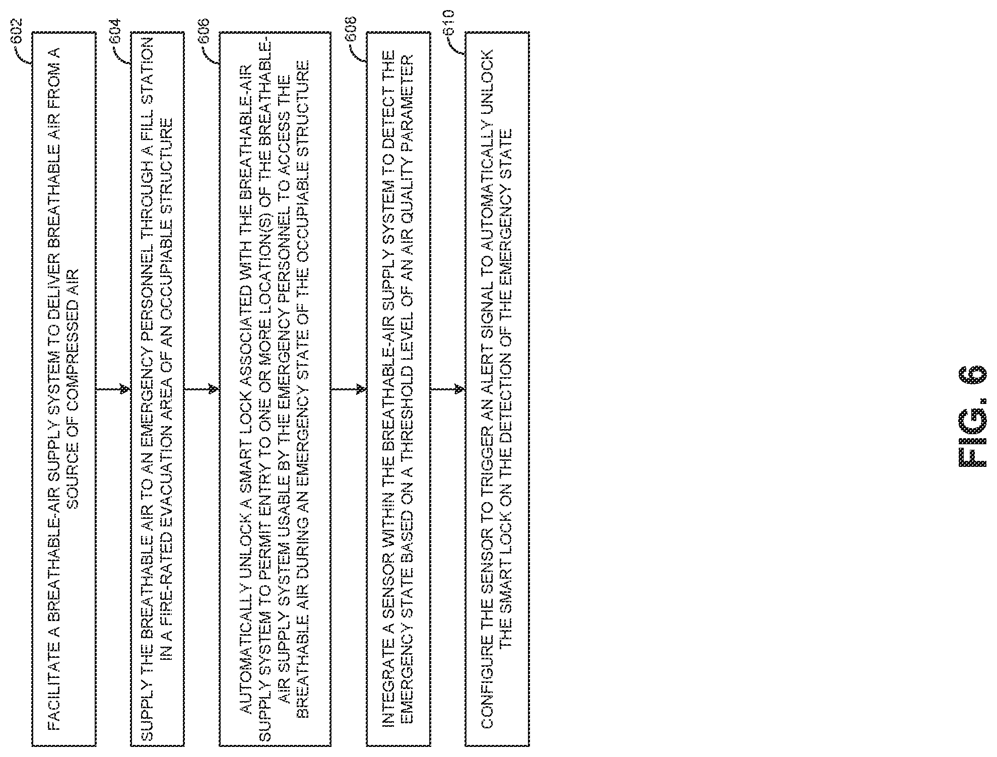 Patent US12315317 Figure 7 – Method and system of sensor-based smart unlocking of a firefighter air replenishment system