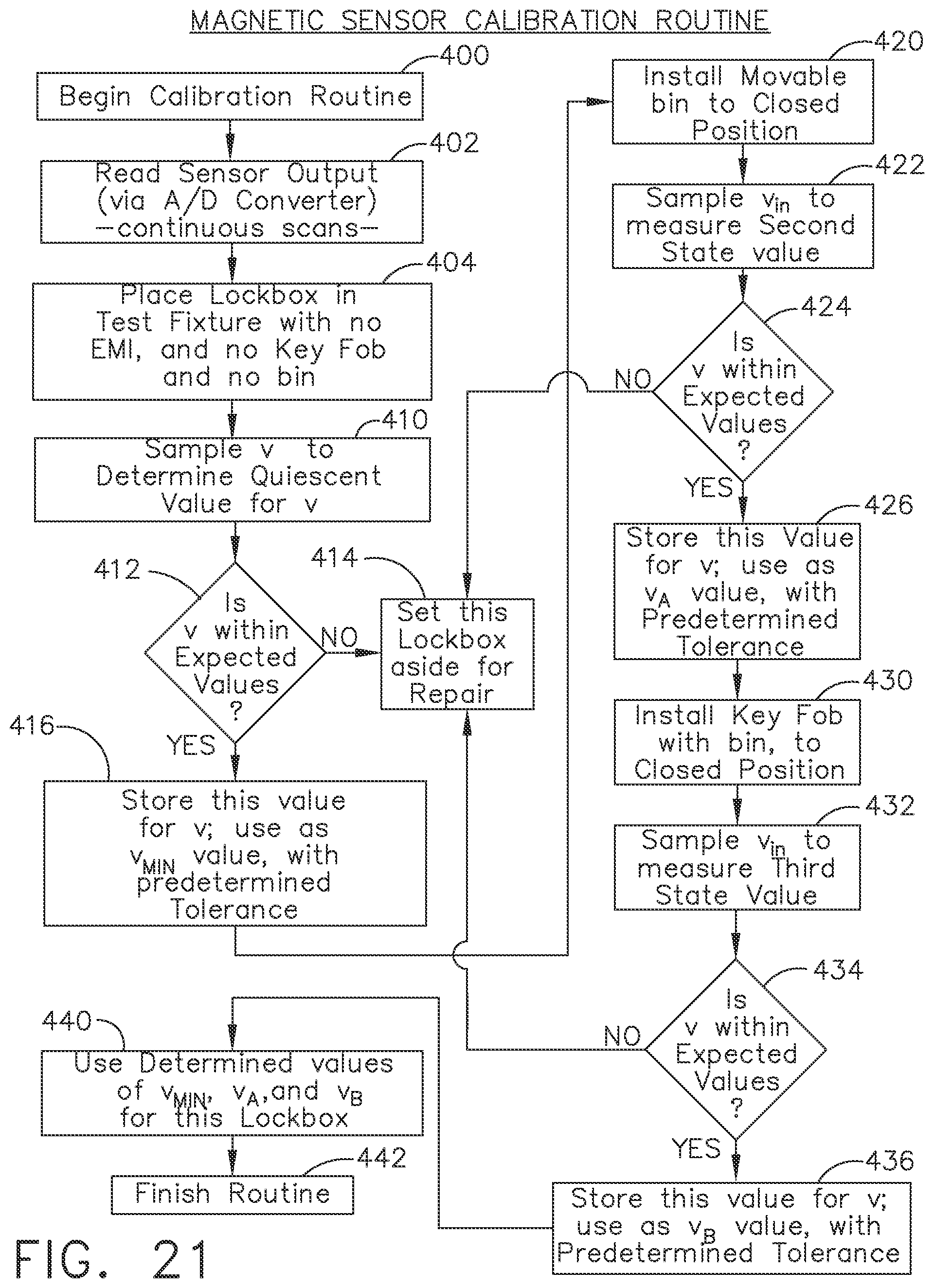 Patent US12315318 Figure 14 – Electronic lockbox with sensor and removable magnetic key fob