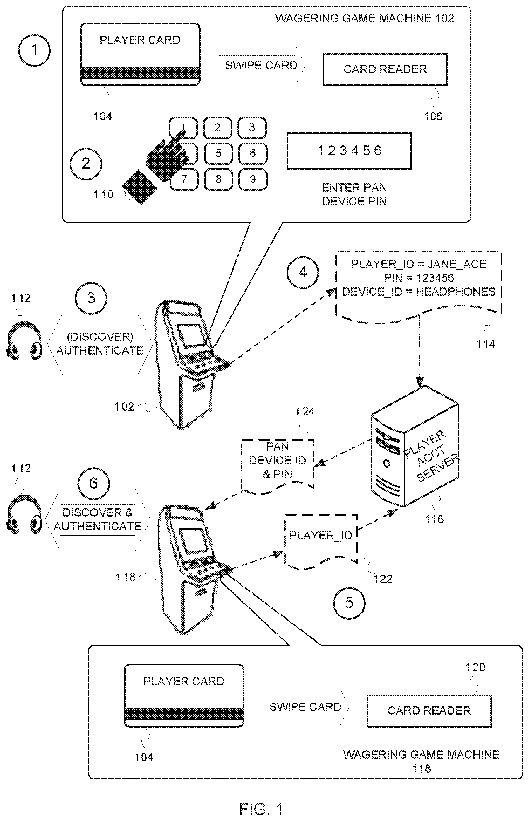 Patent US12315325 Figure 1 – Persistent device relationships in wagering game systems