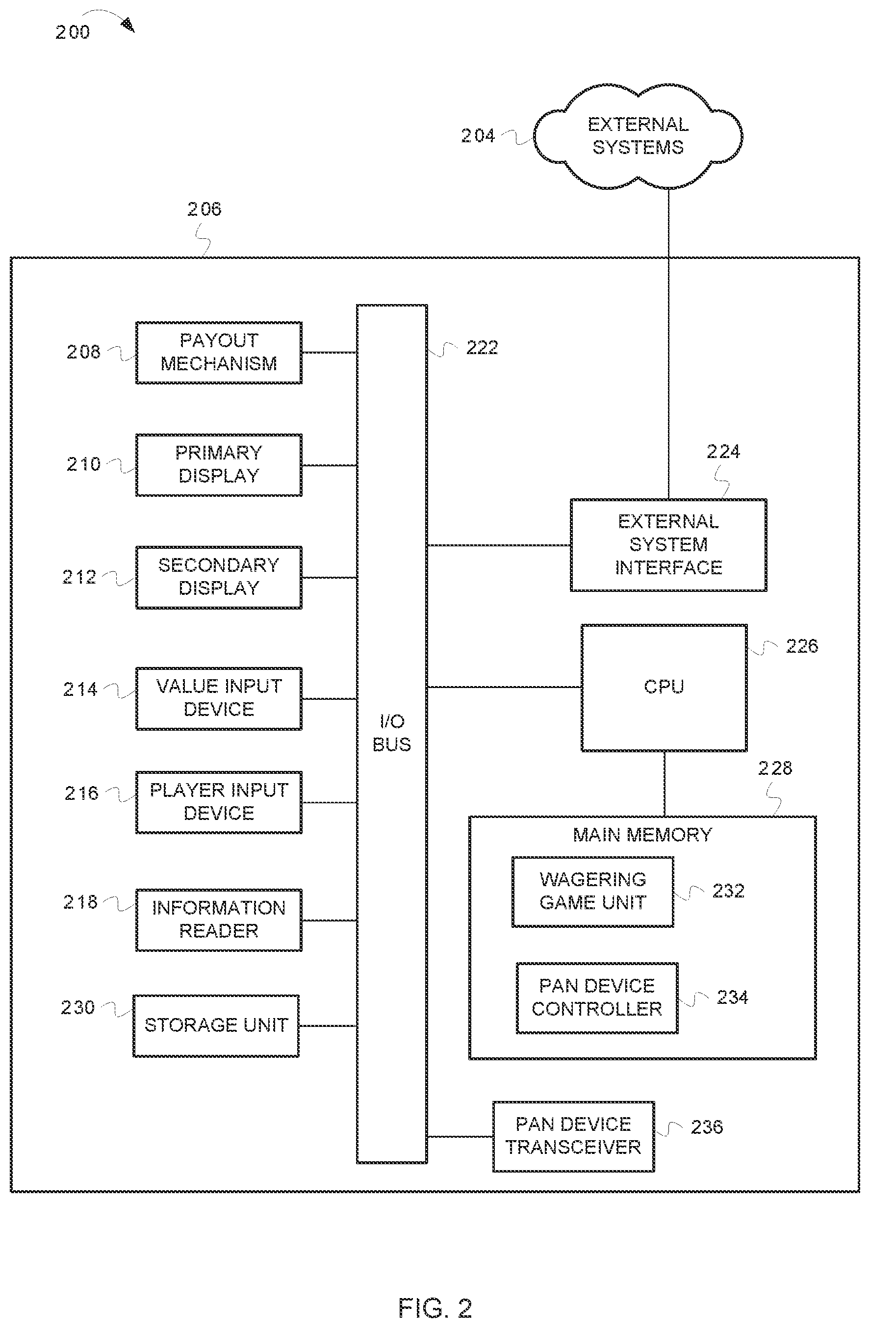 Patent US12315325 Figure 2 – Persistent device relationships in wagering game systems