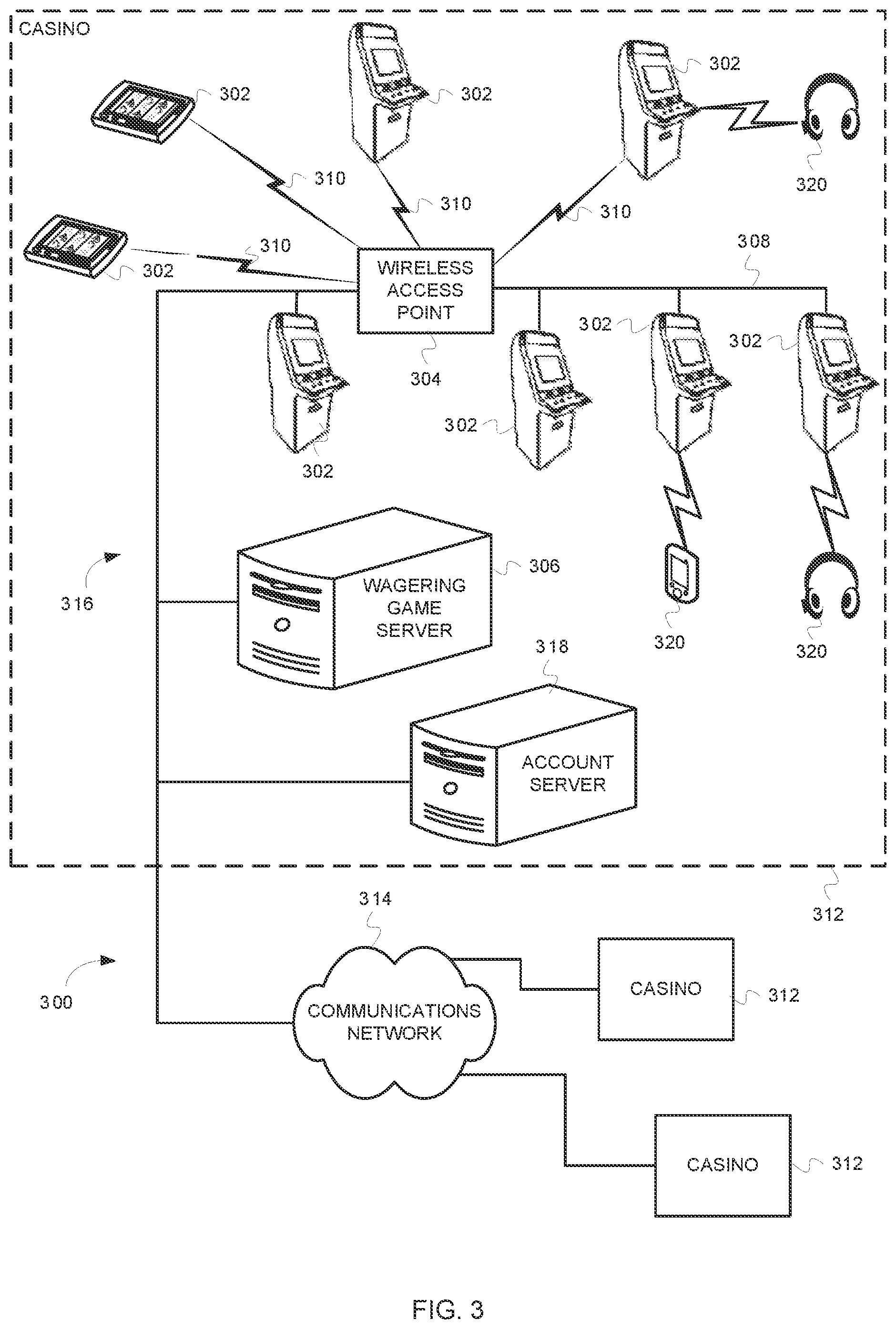 Patent US12315325 Figure 3 – Persistent device relationships in wagering game systems