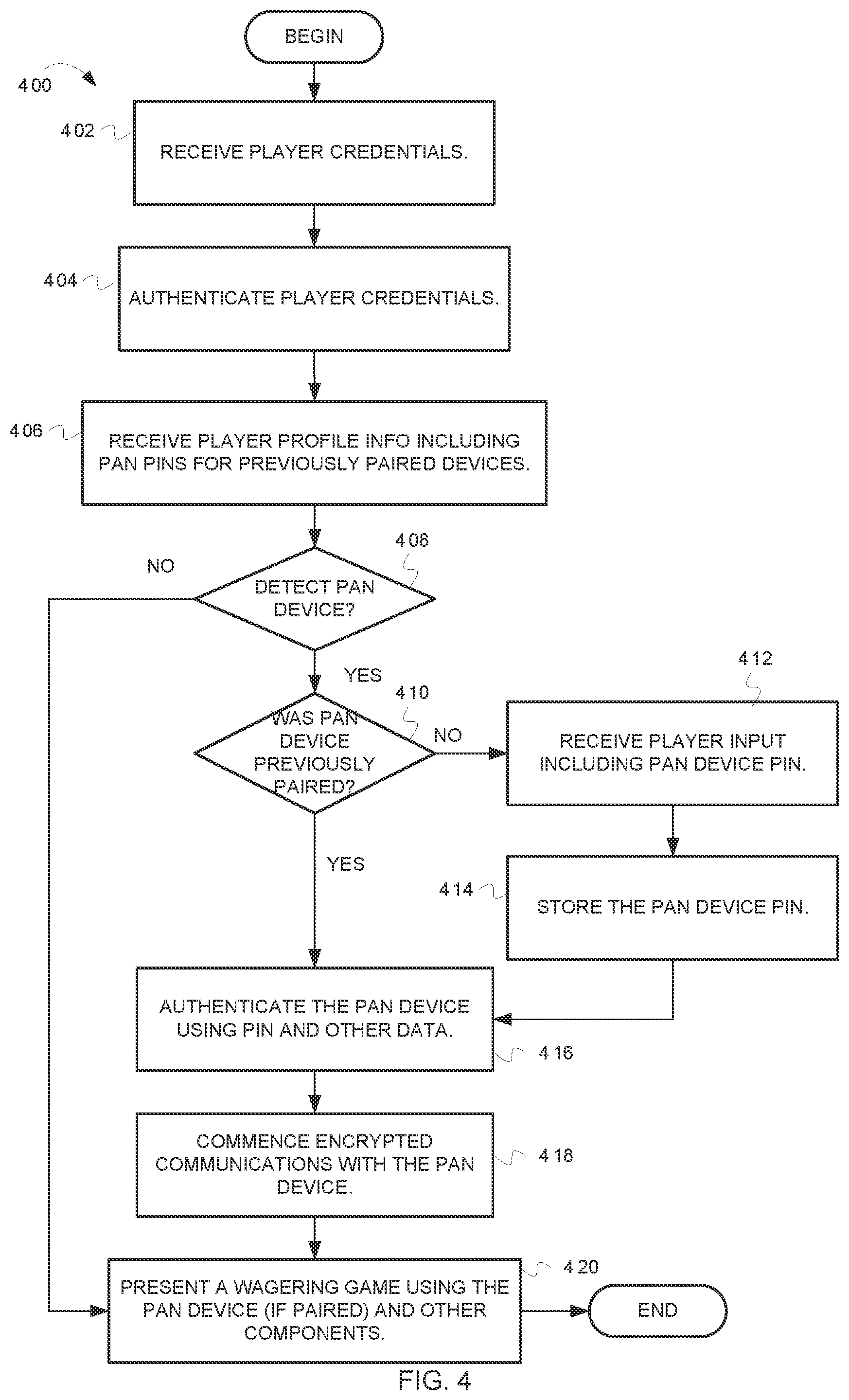 Patent US12315325 Figure 4 – Persistent device relationships in wagering game systems