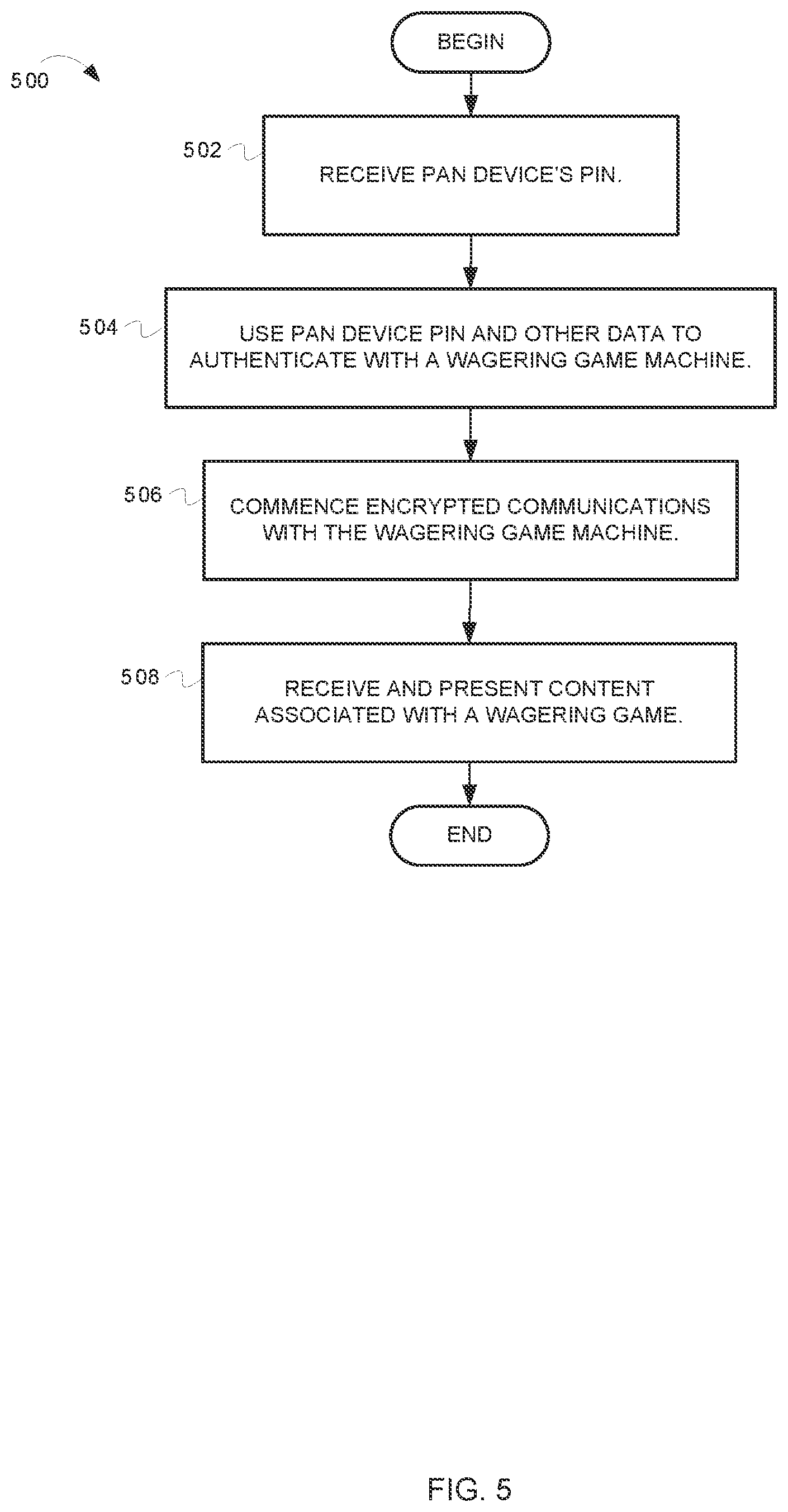 Patent US12315325 Figure 5 – Persistent device relationships in wagering game systems